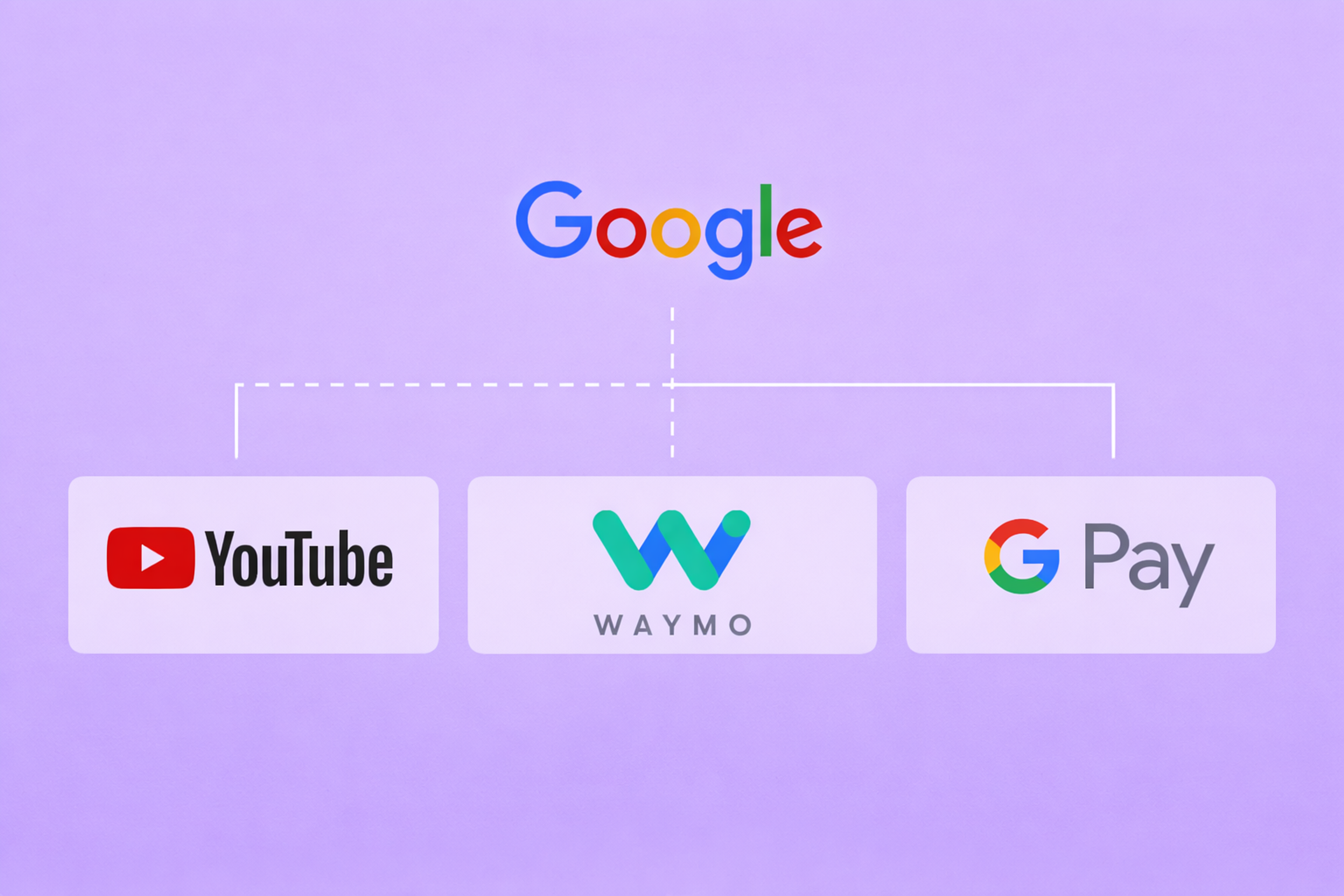 Google Hybrid Brand Architecture 