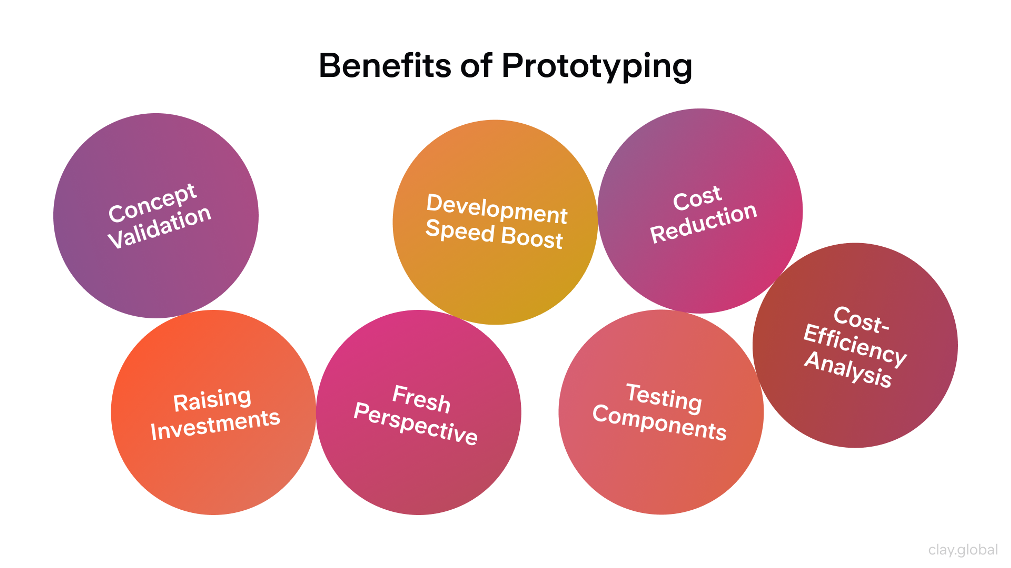 Benefits of Prototyping