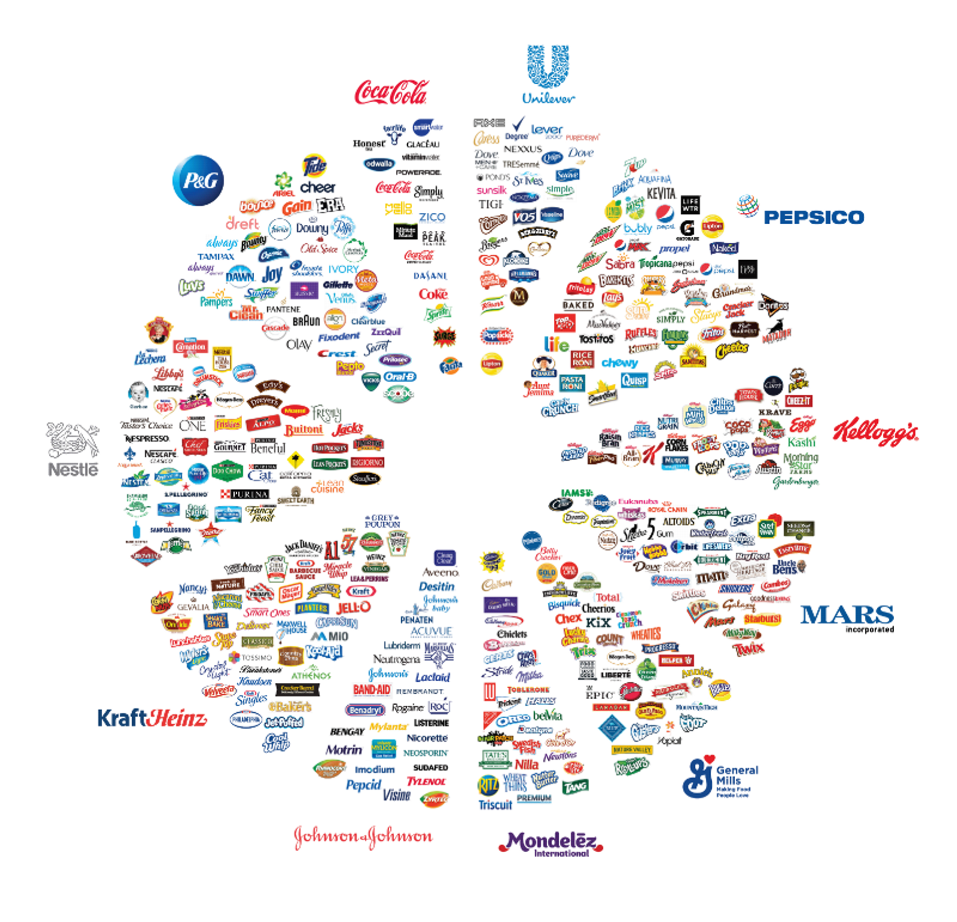 Companies and their logos