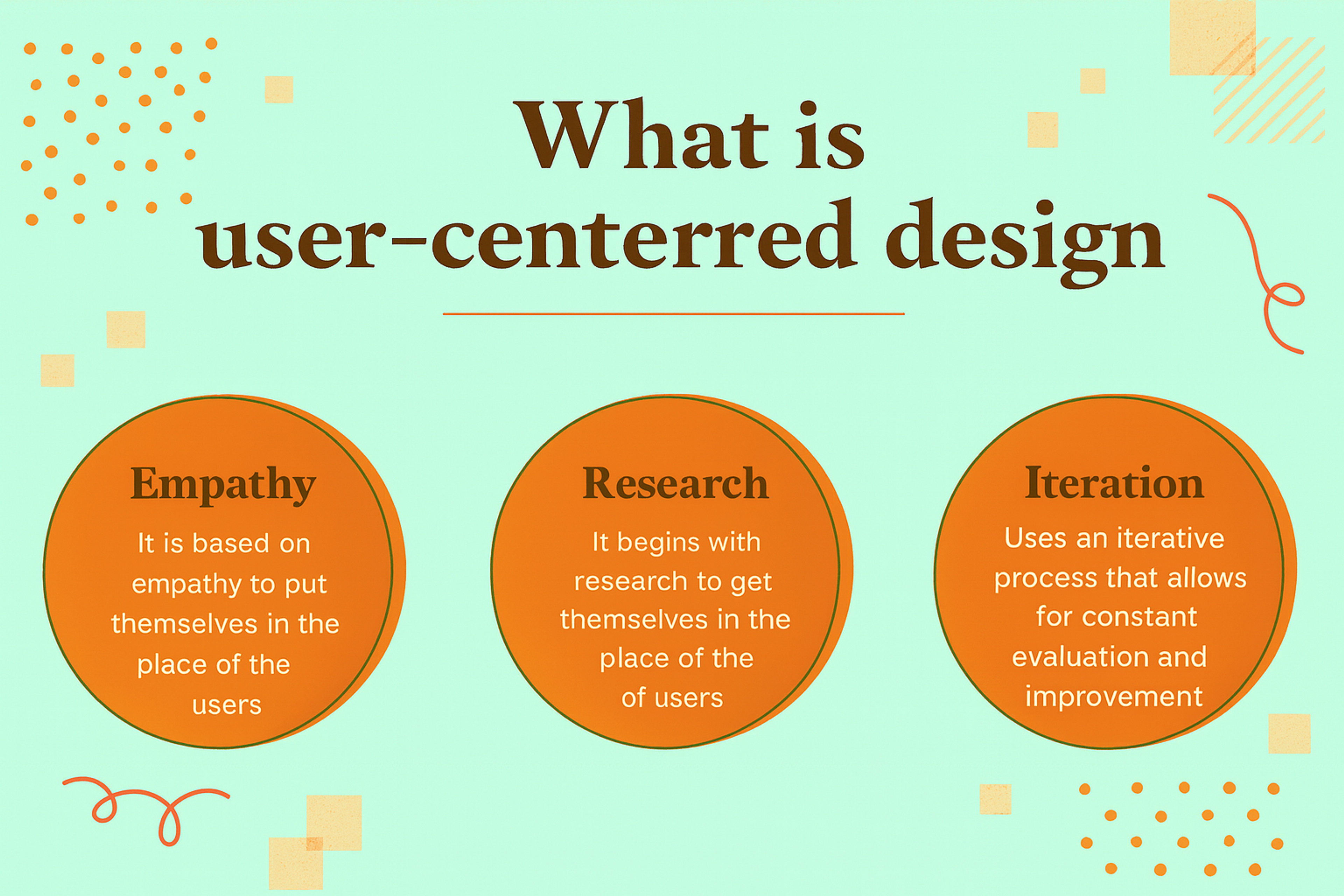 Key principles of user-centered design: Research, Empathy, and Iteration