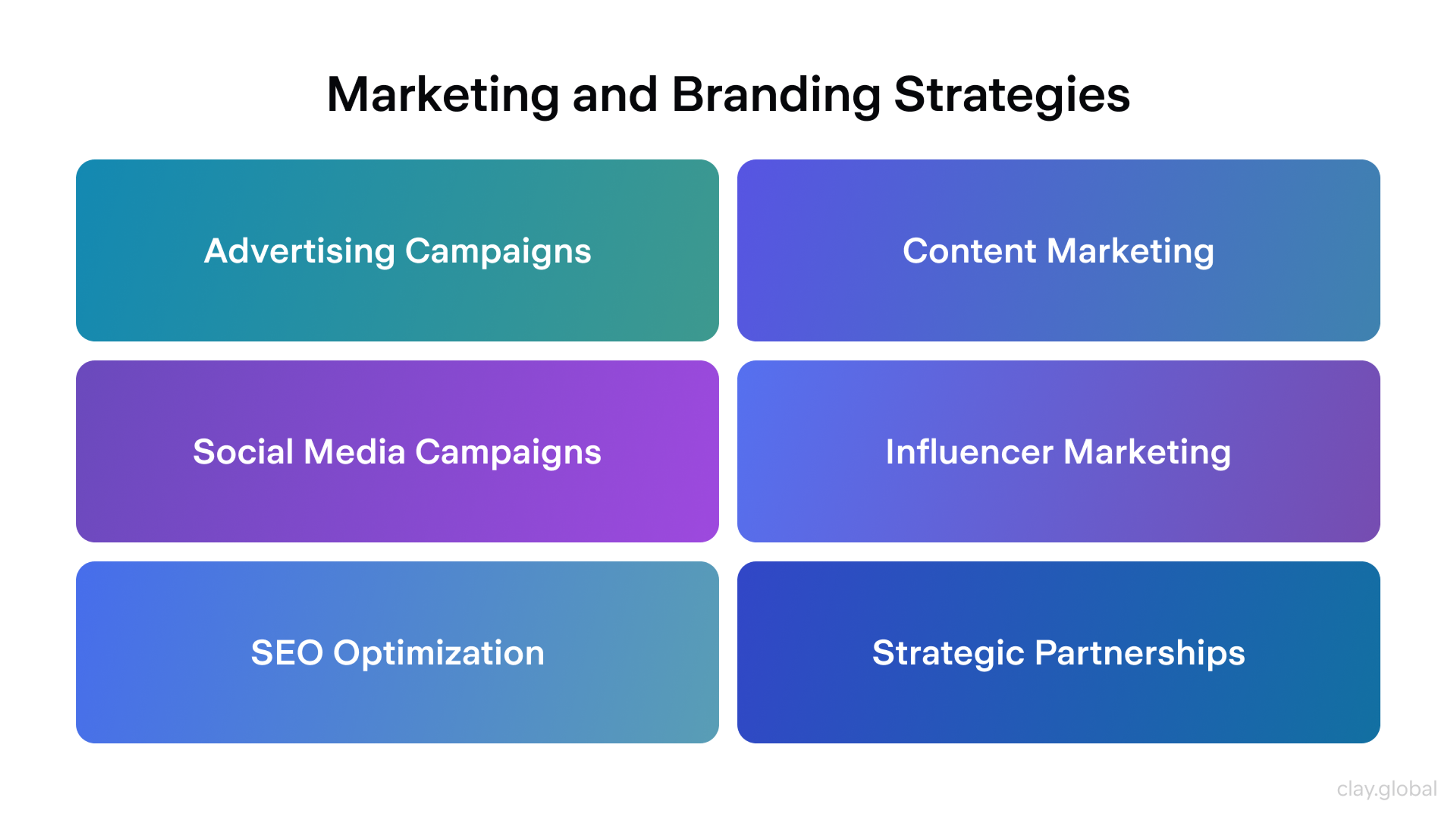 Marketing & Branding Strategies