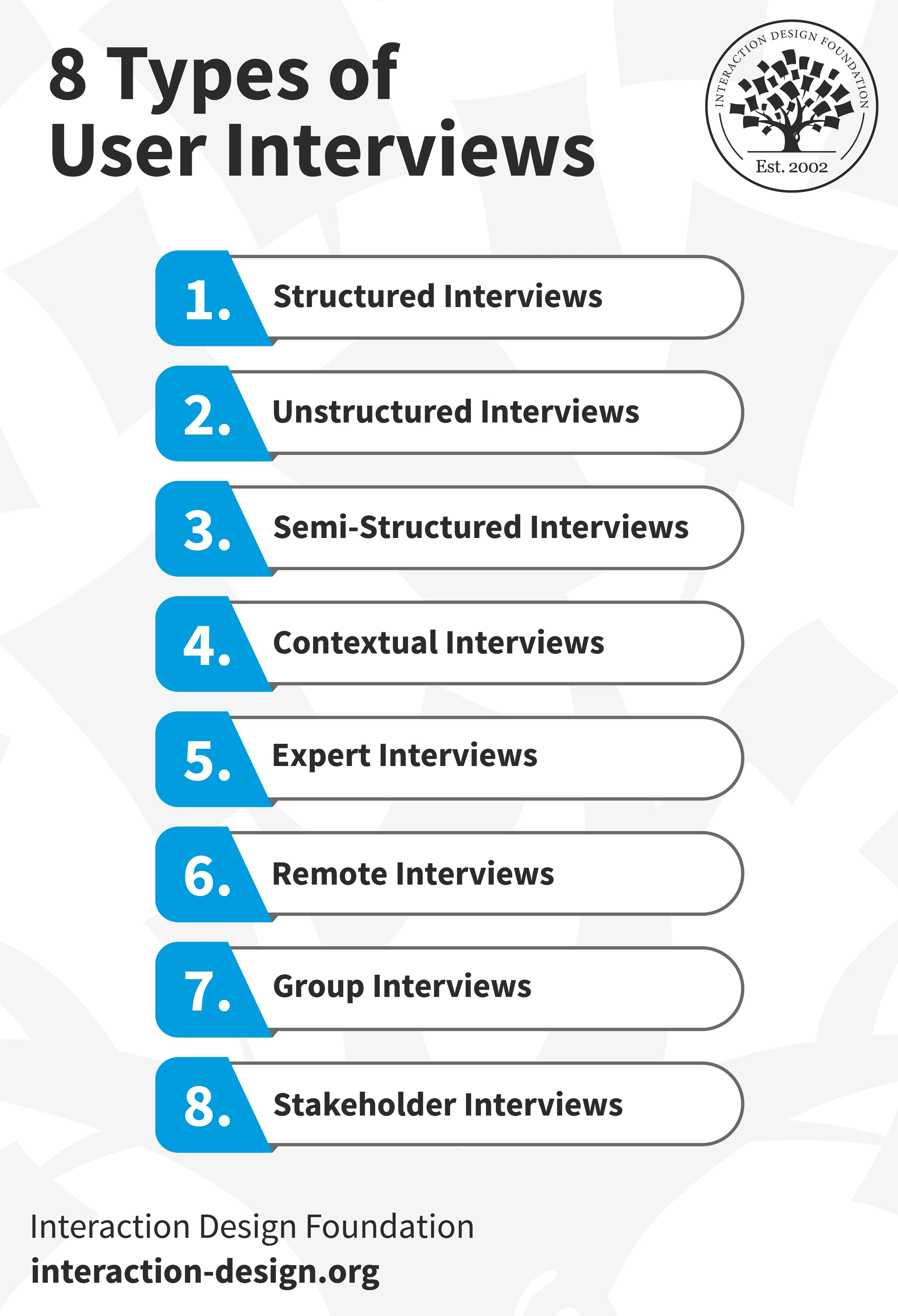 User Interviews: How, When, and Why to Conduct Them | Clay