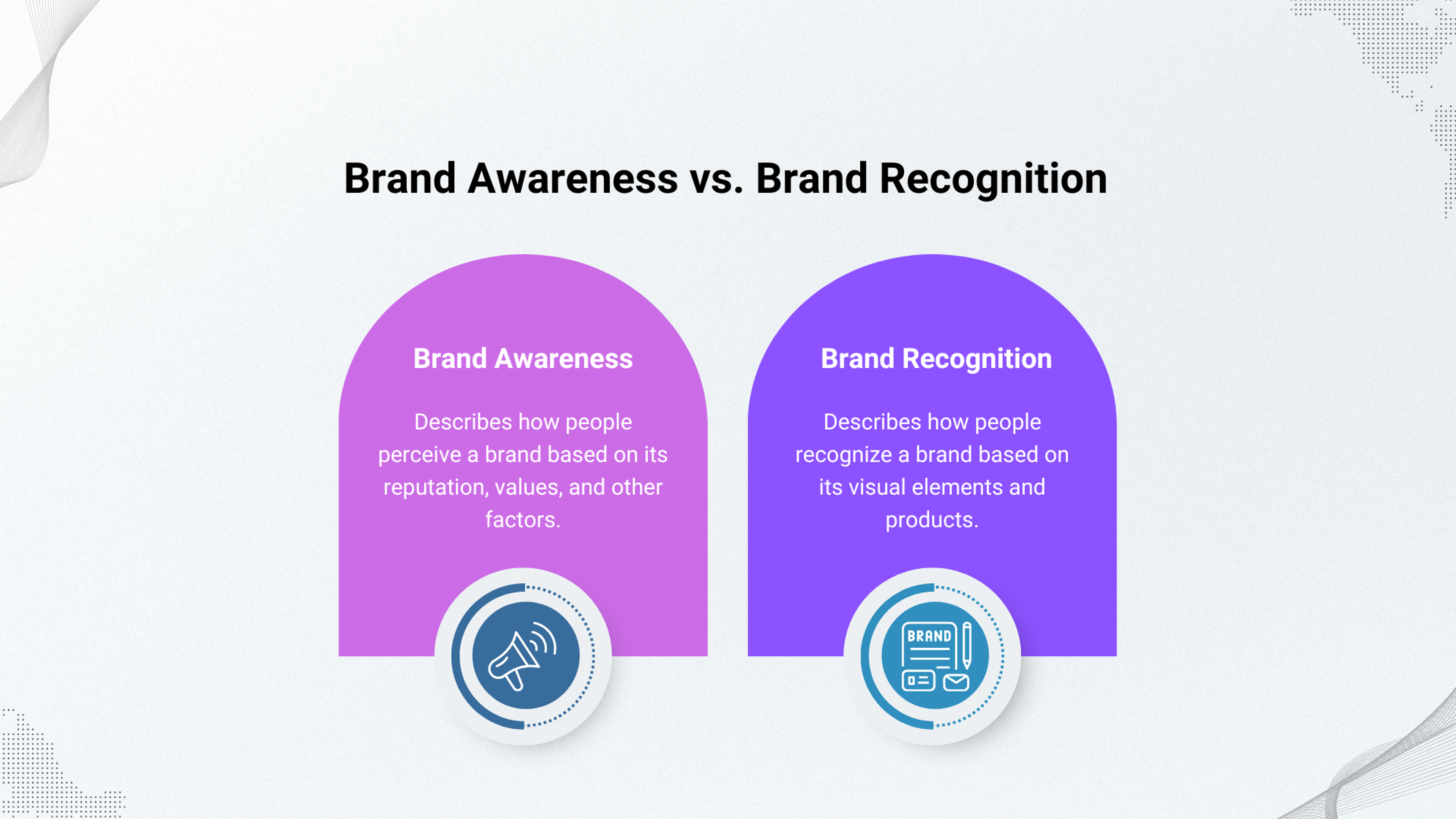 Brand awareness vs. brand recognition