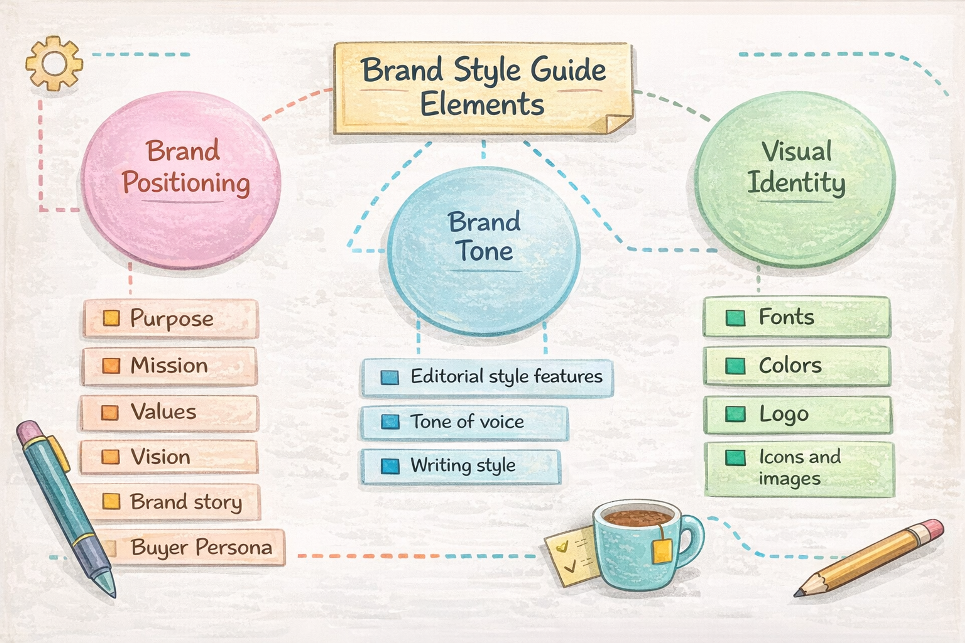 Brand Style Guide Elements