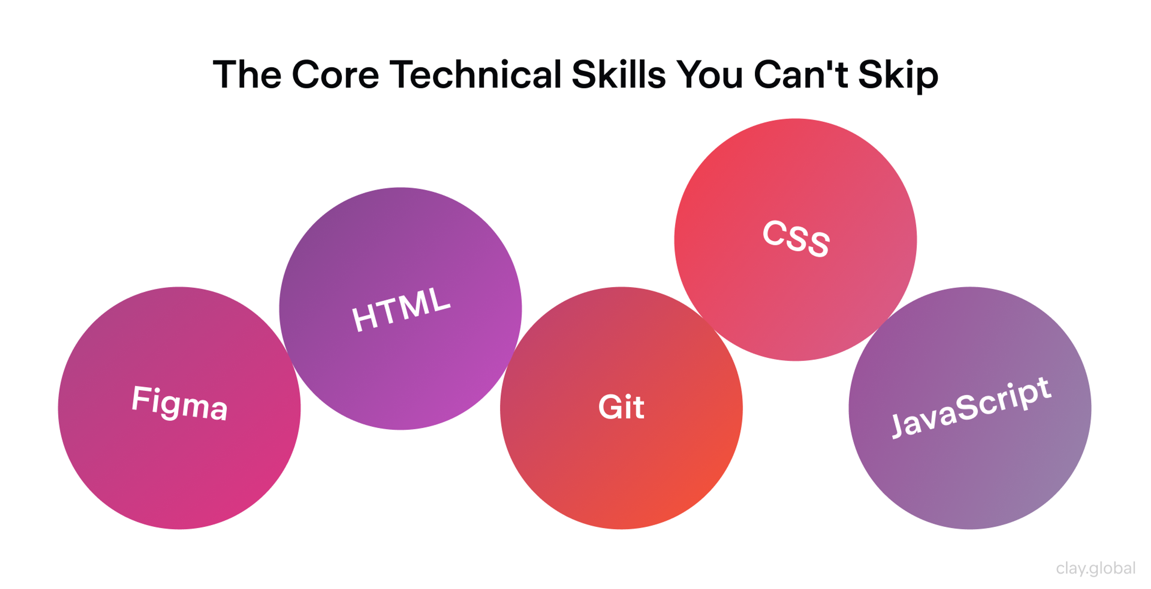 Technical Skills a Web Designer Can't Skip