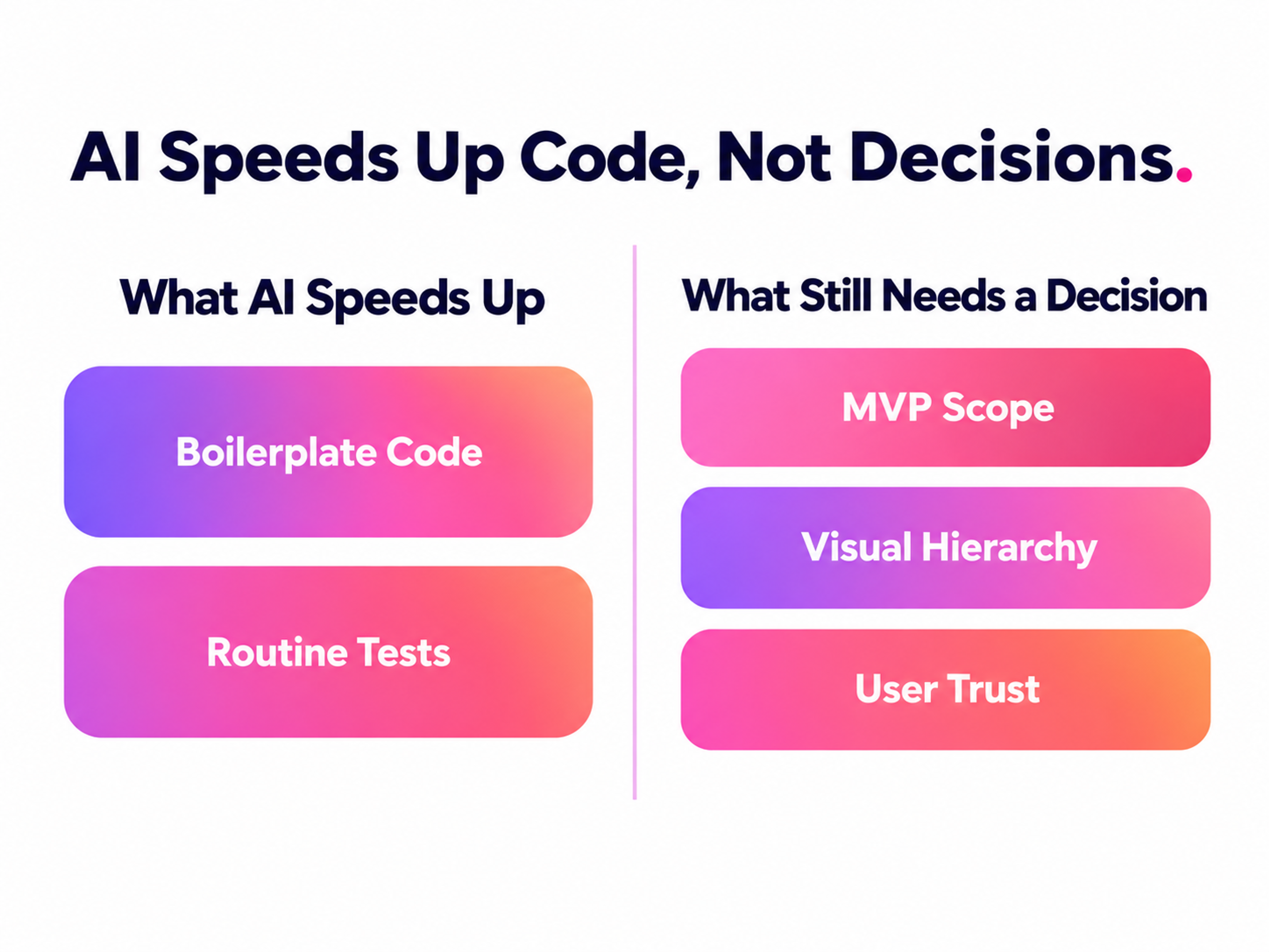 What AI Can Speed Up in the Development Process