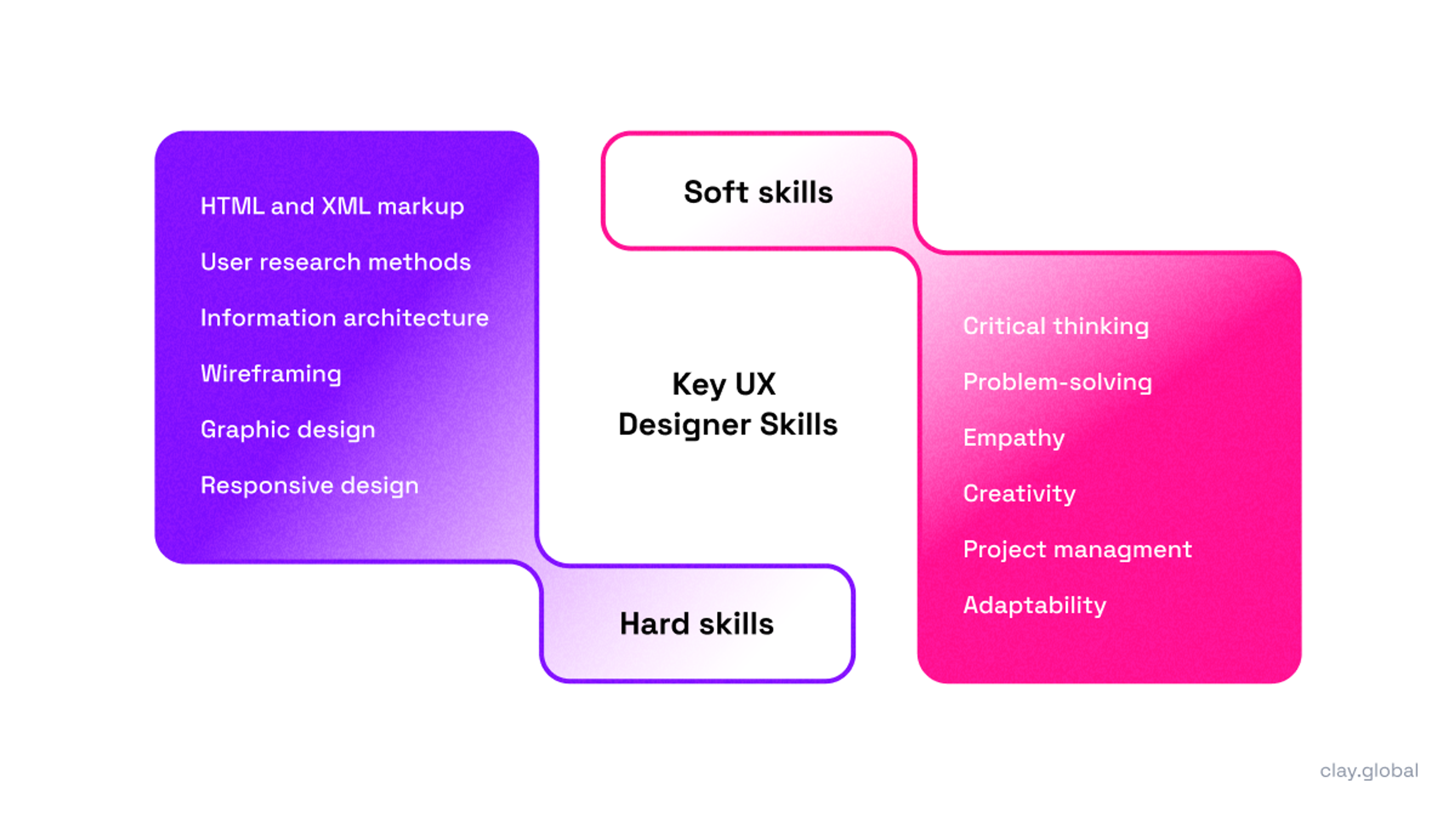 Key UX Designer Skills