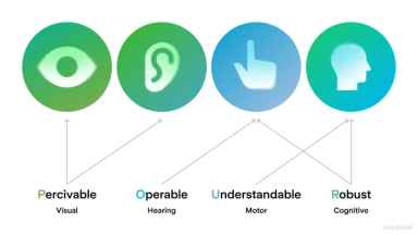 Web Accessibility: Inclusive Design Guidelines for 2026 | Clay