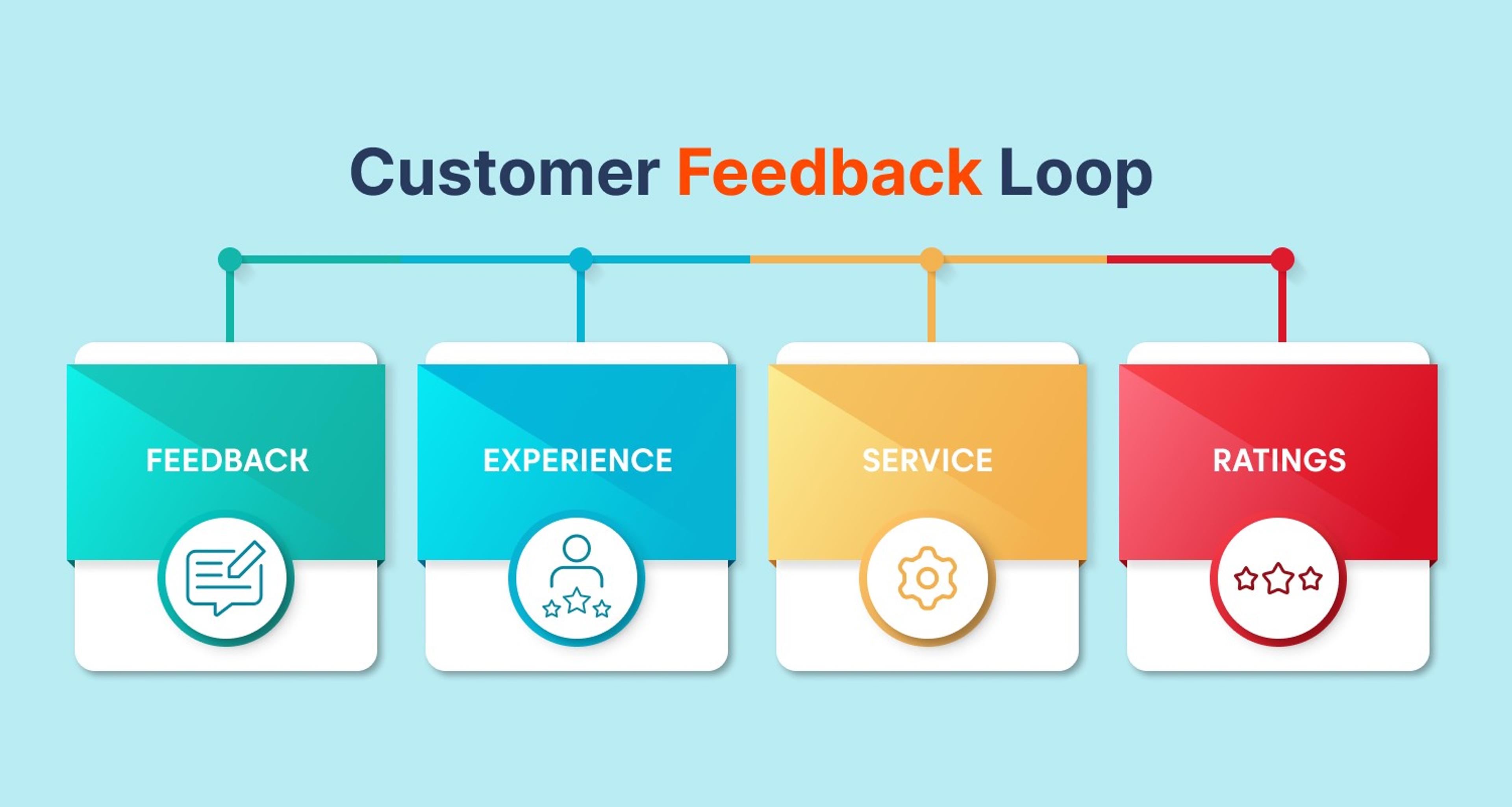 Customer Feedback Loop