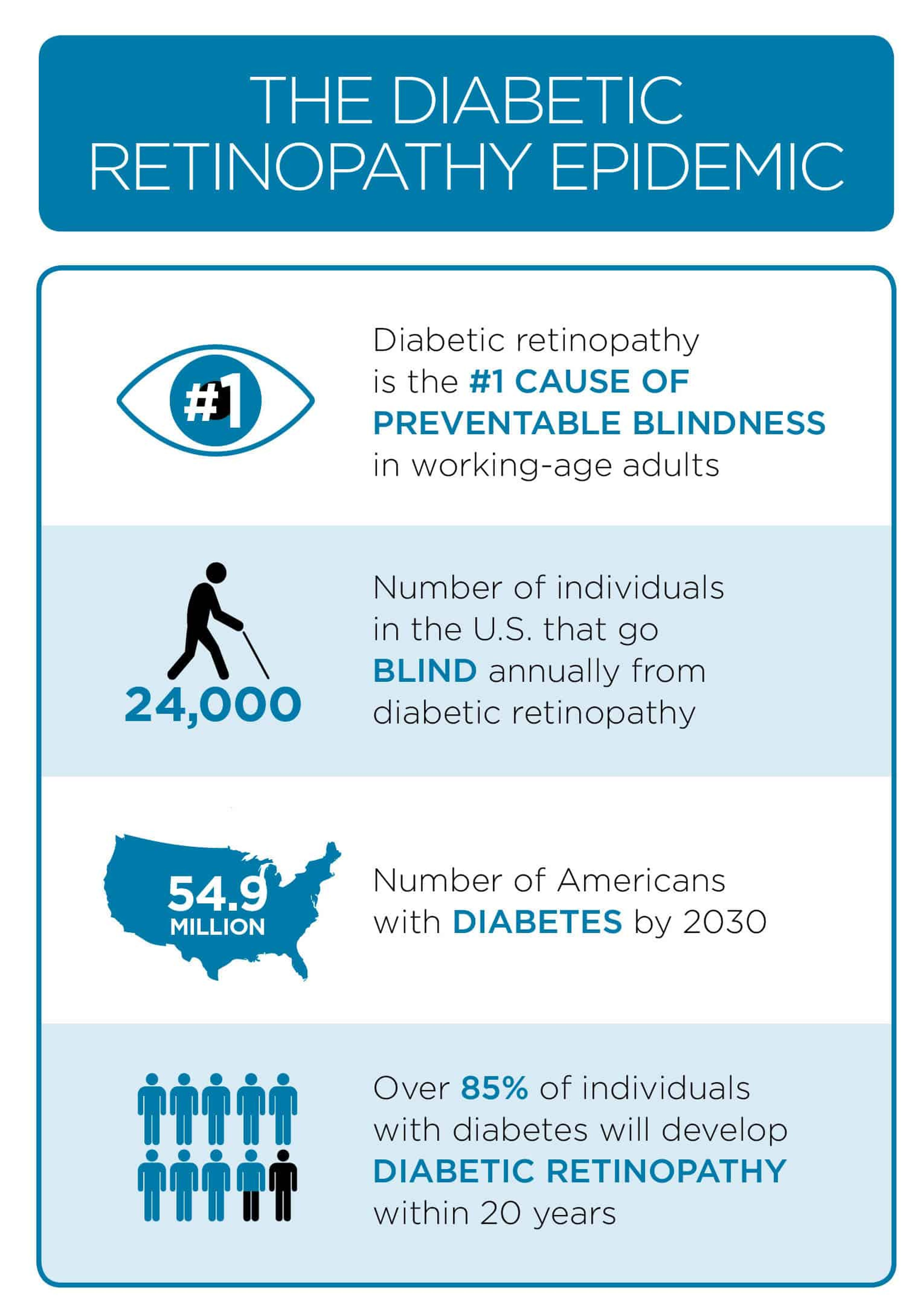 Diabetic Retinopathy Screening Primary Care