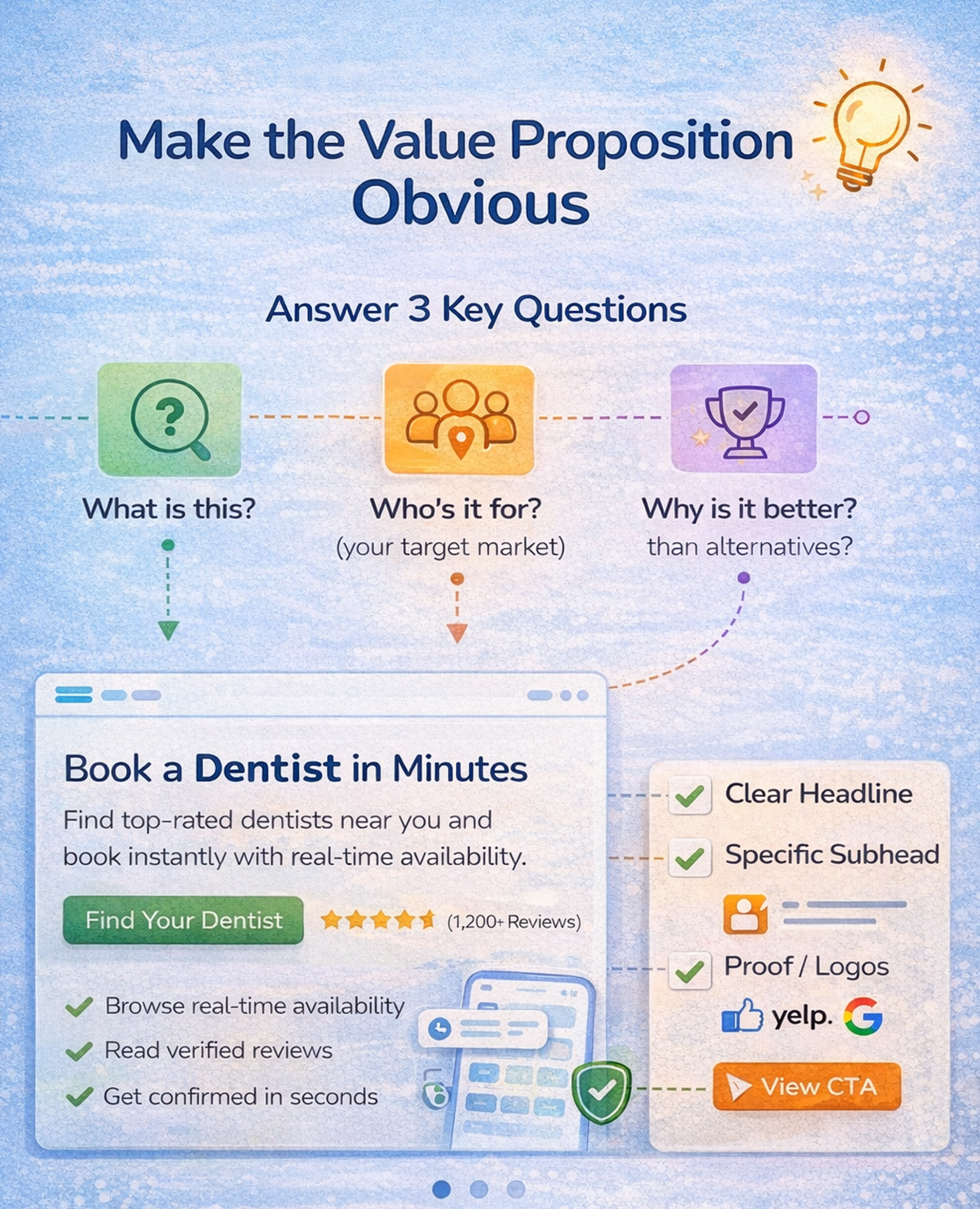 Make the Value Proposition Obvious