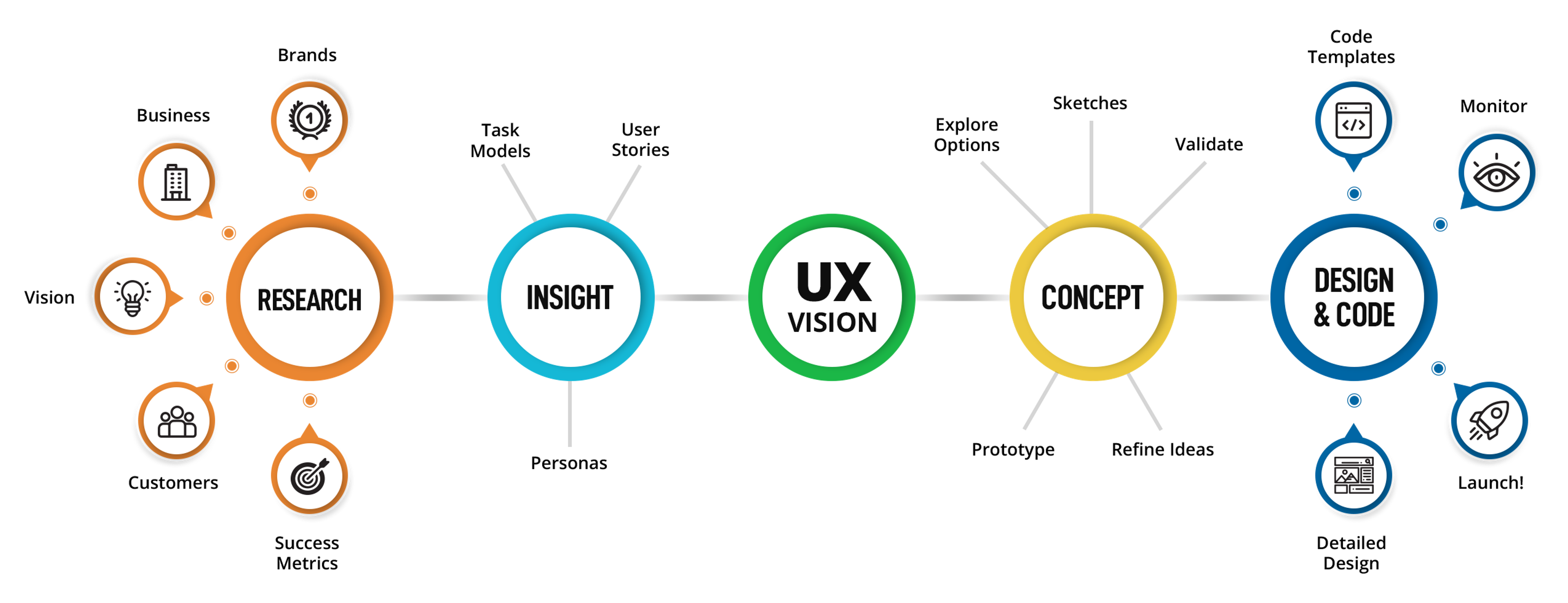 ux vision infographic