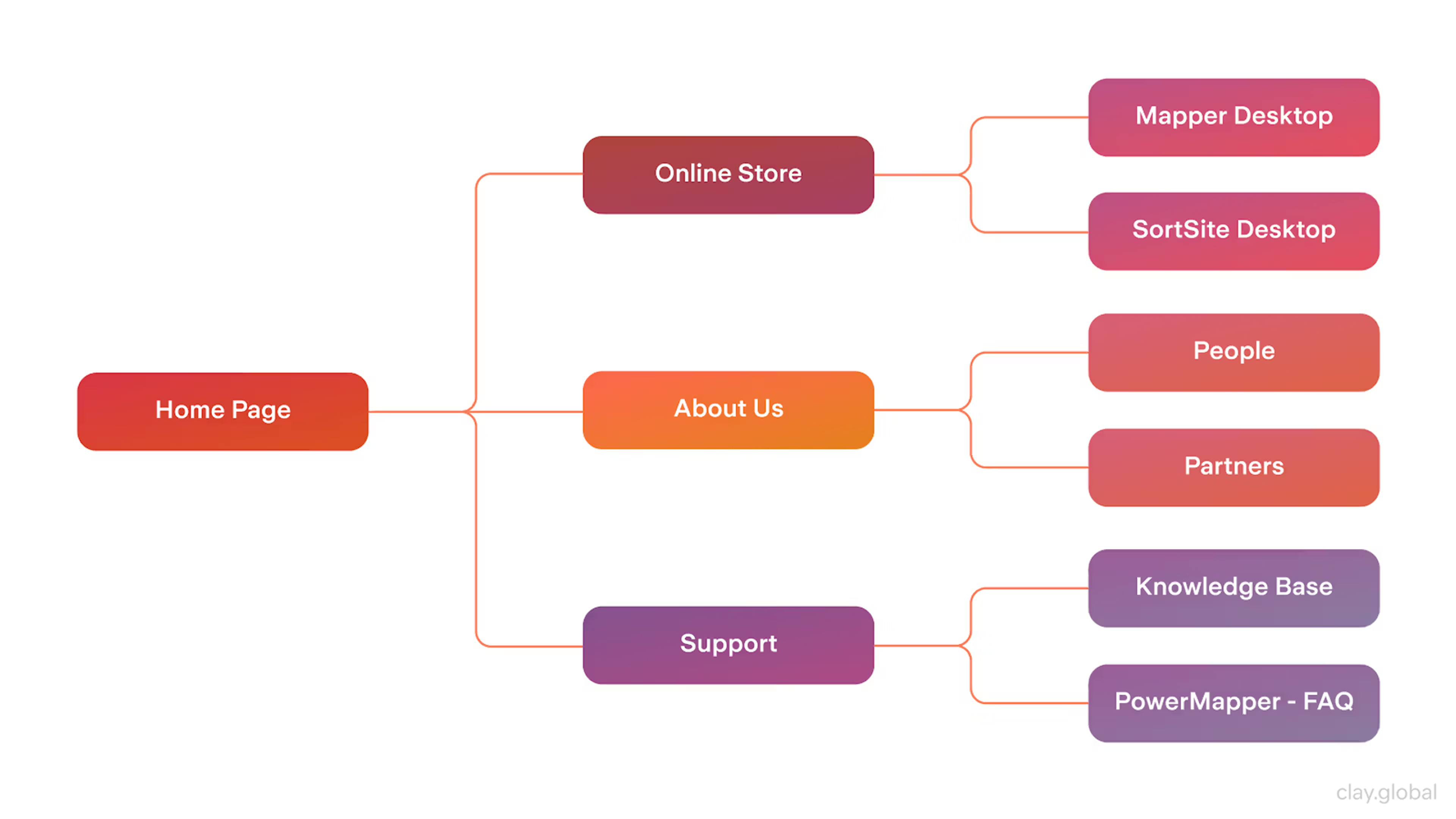 Sitemap Illustration by Clay