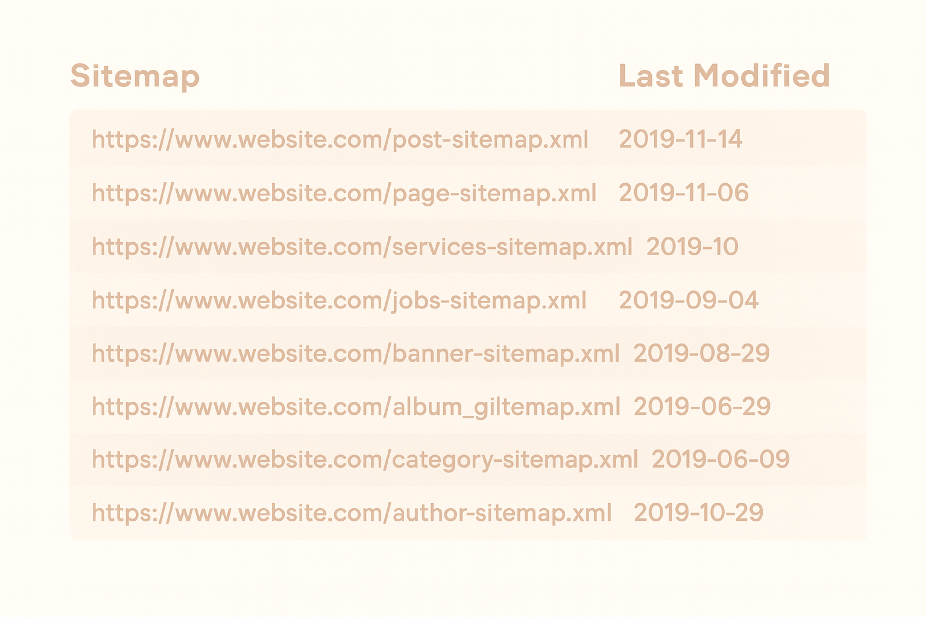 XML Sitemap helps bots to crawl the website in a better way.
