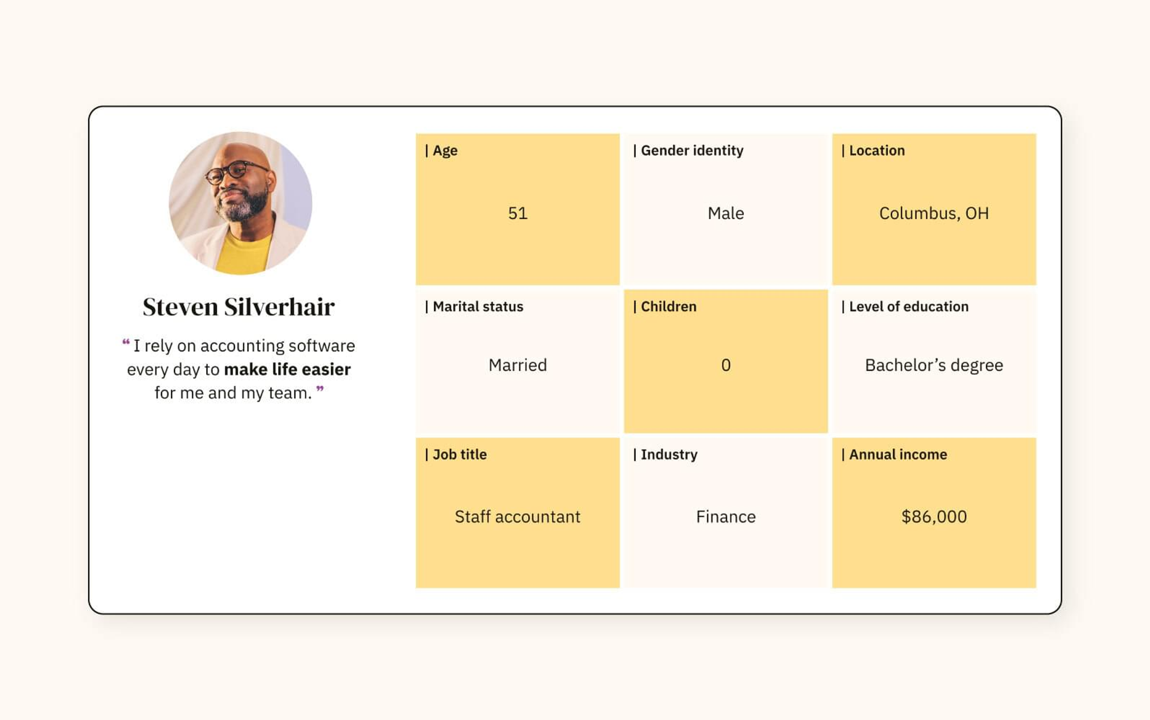 role-based personas example