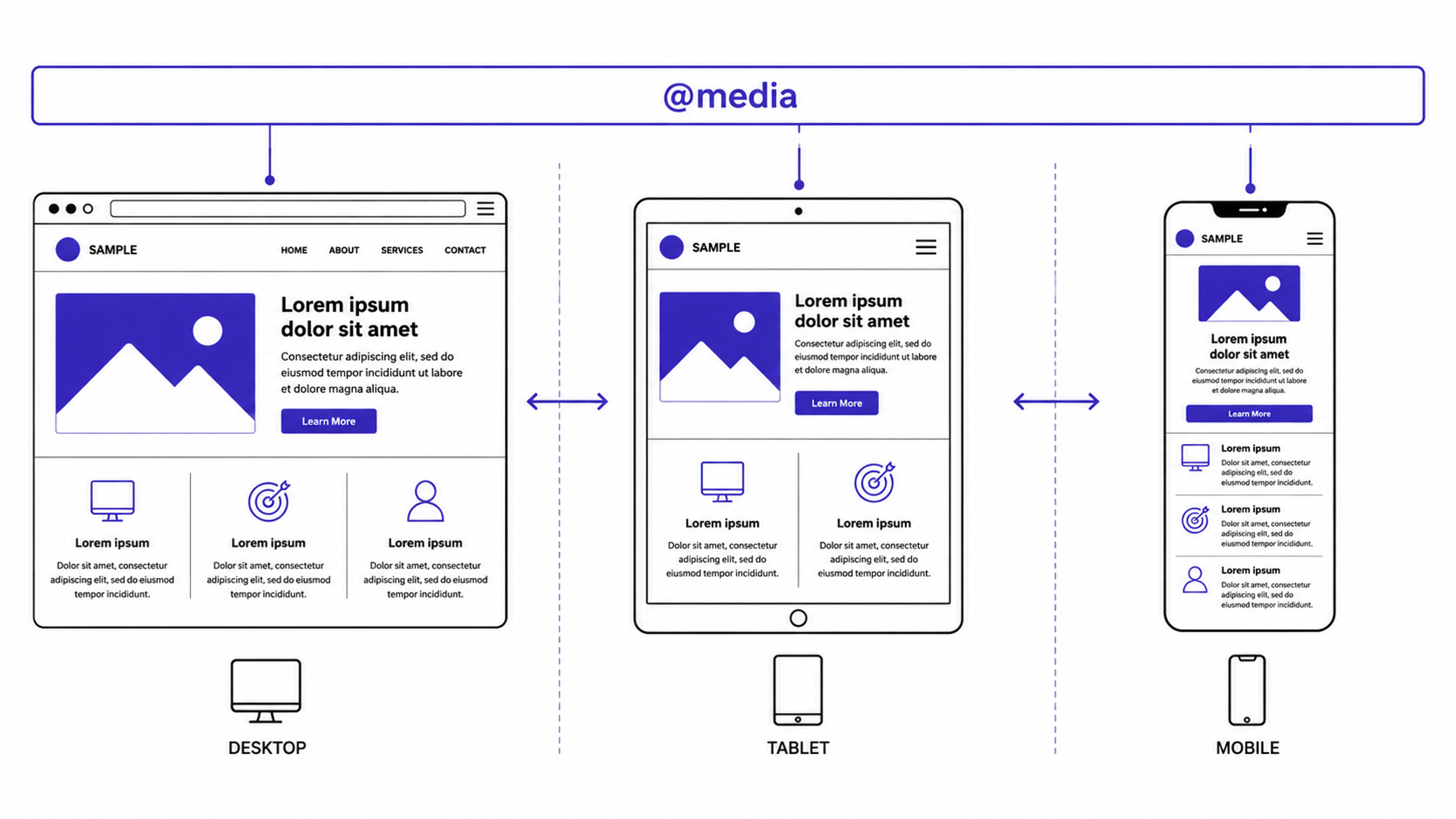 Media Queries Example