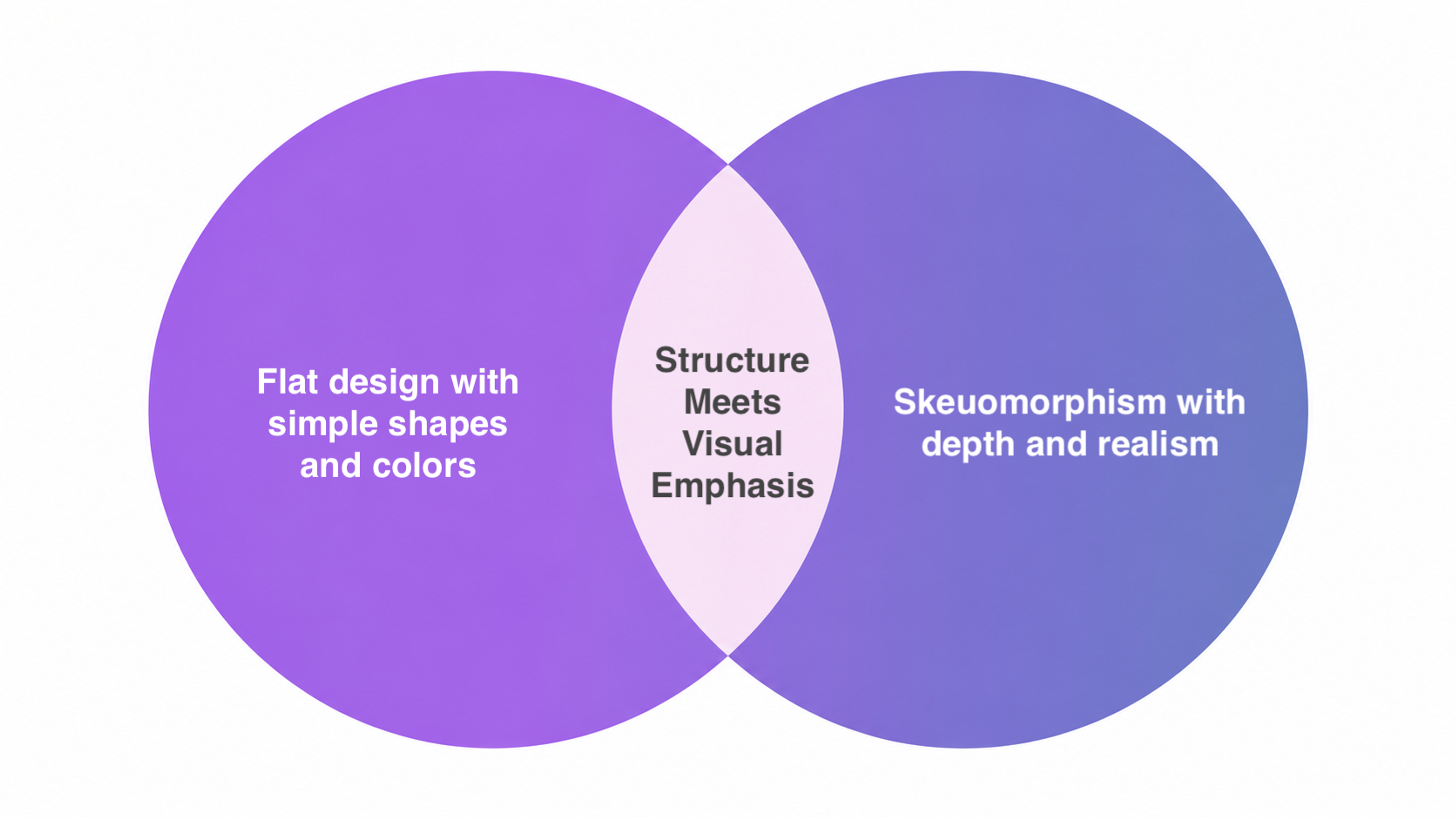Blending Skeuomorphism and Flat Design
