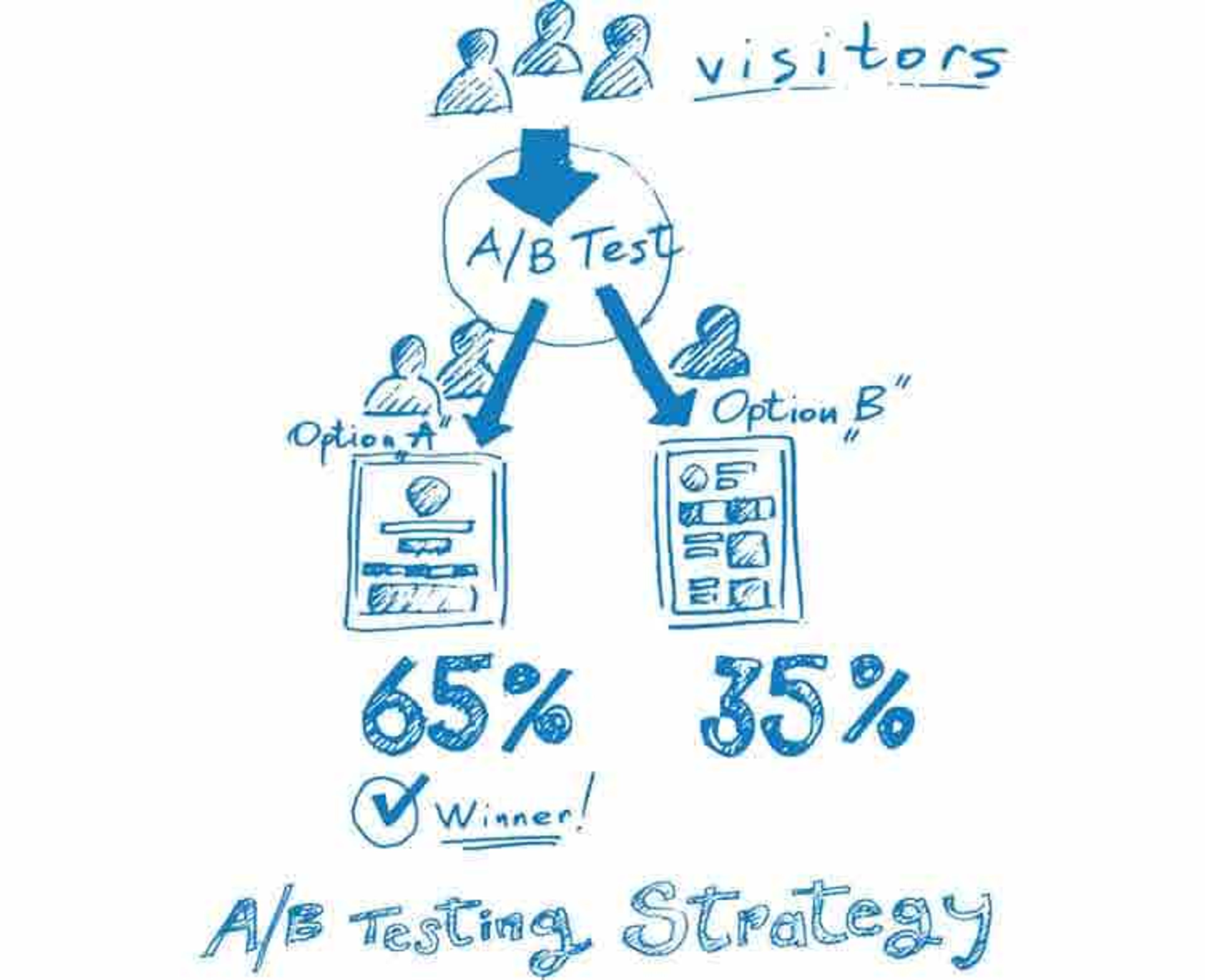 A/B testing strategy diagram