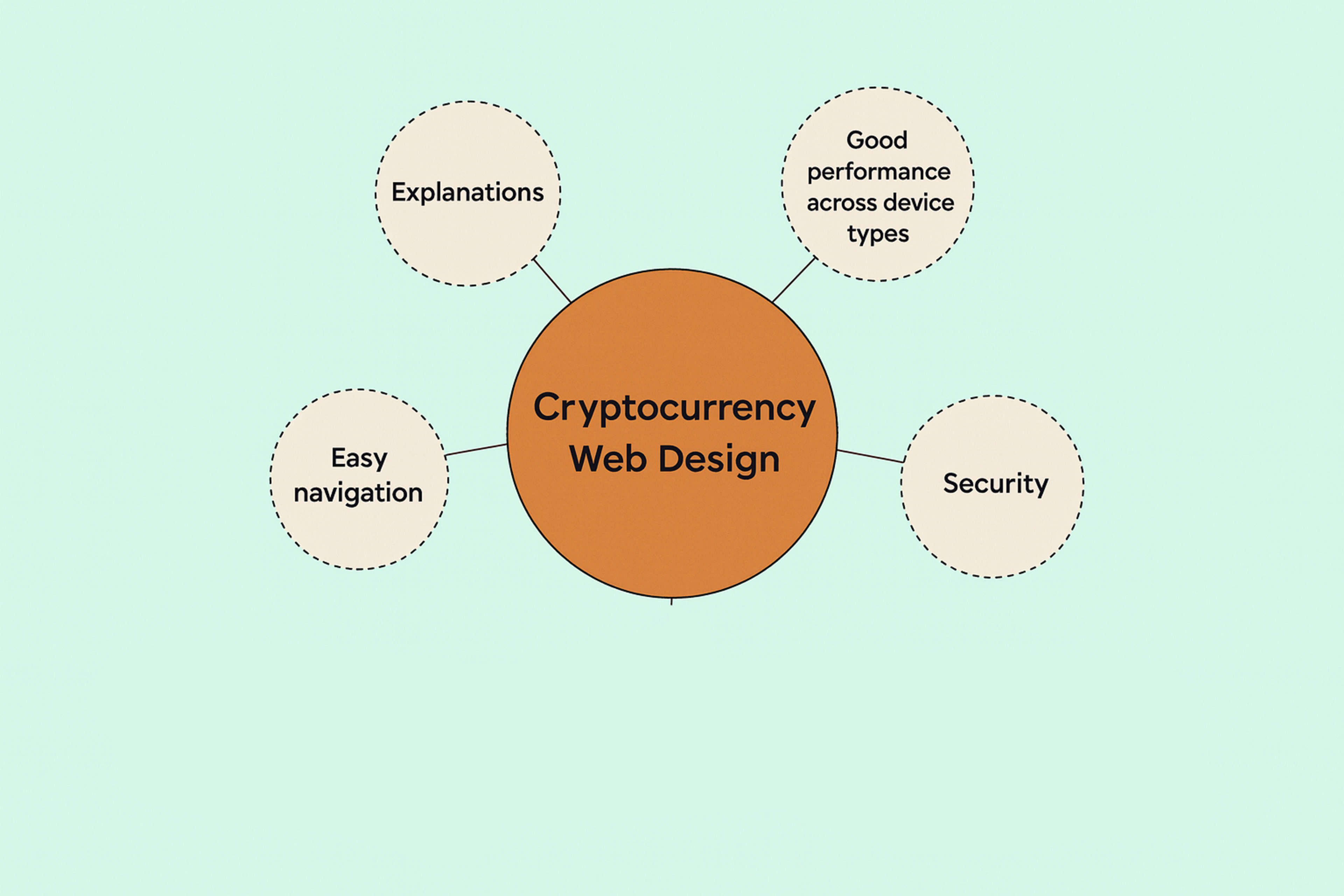 cryptocurrency web design elements