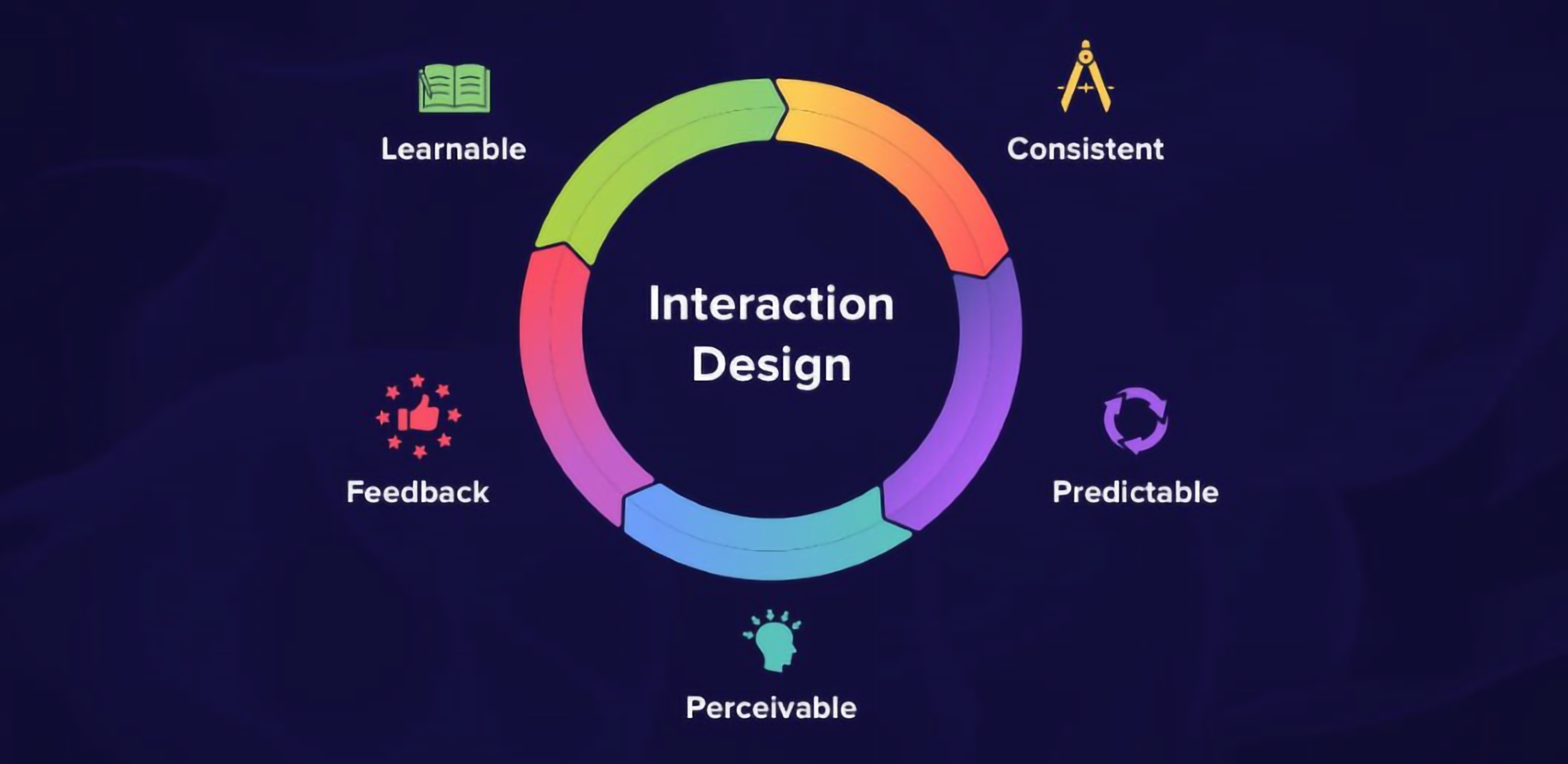 Interaction design elements