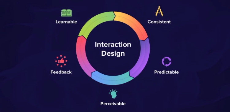 What Is Interaction Design? Definition, Principles, and Best Practice ...