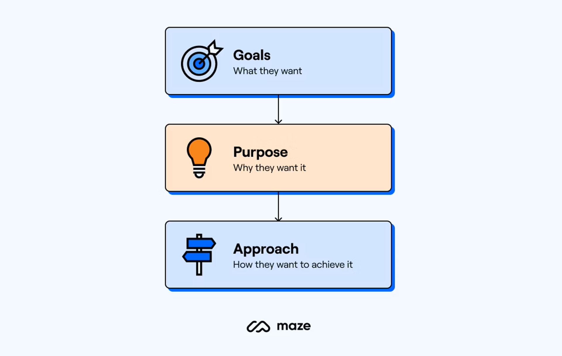 How to Become a UX Designer: The Ultimate Roadmap | Clay