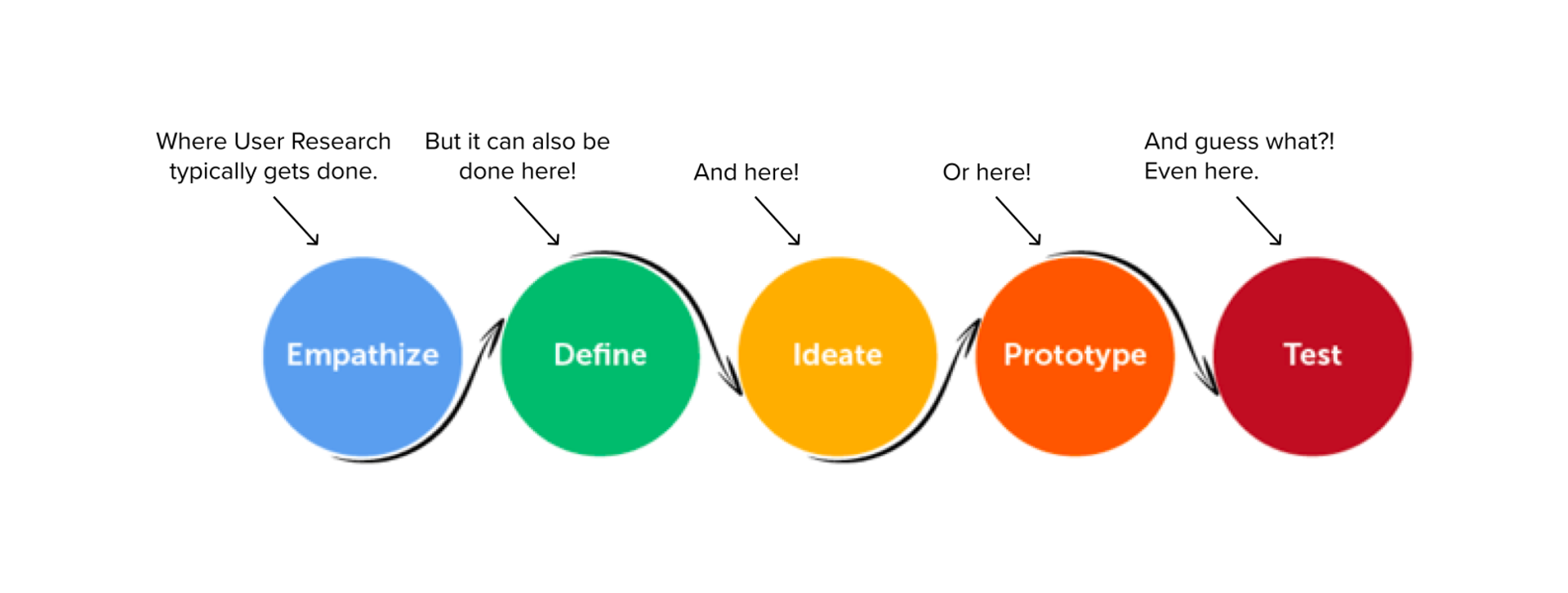 UX Design Research Methods Simplified: Explaining the Key Techniques | Clay