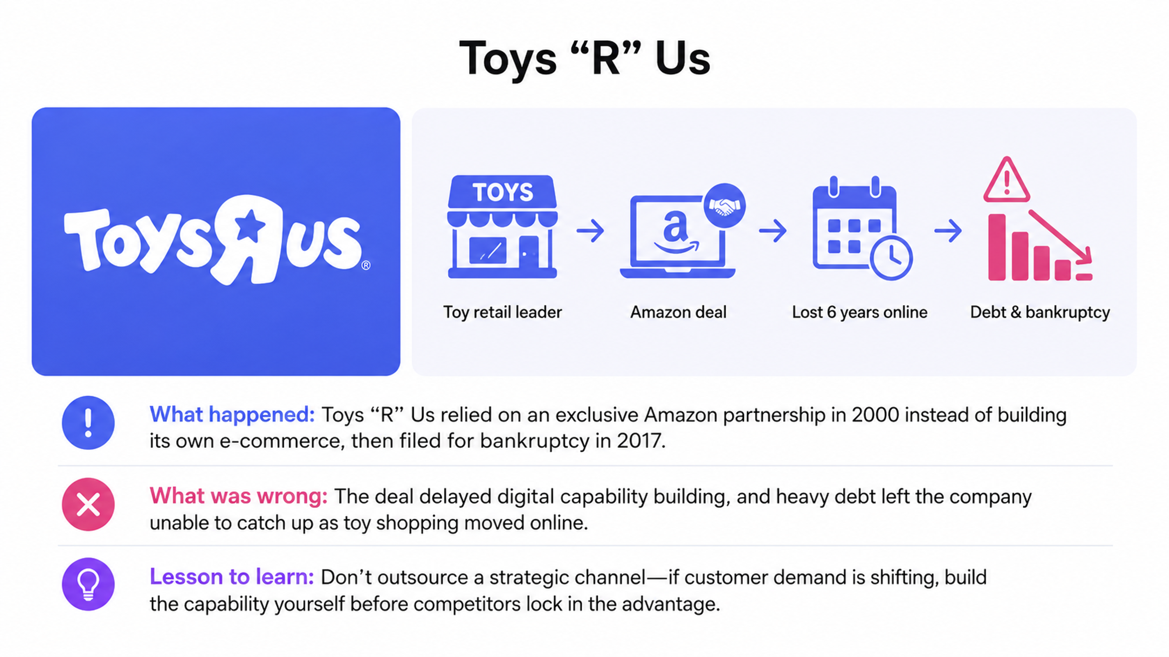 Toys "R" Us' Outsourced E-Commerce Failure