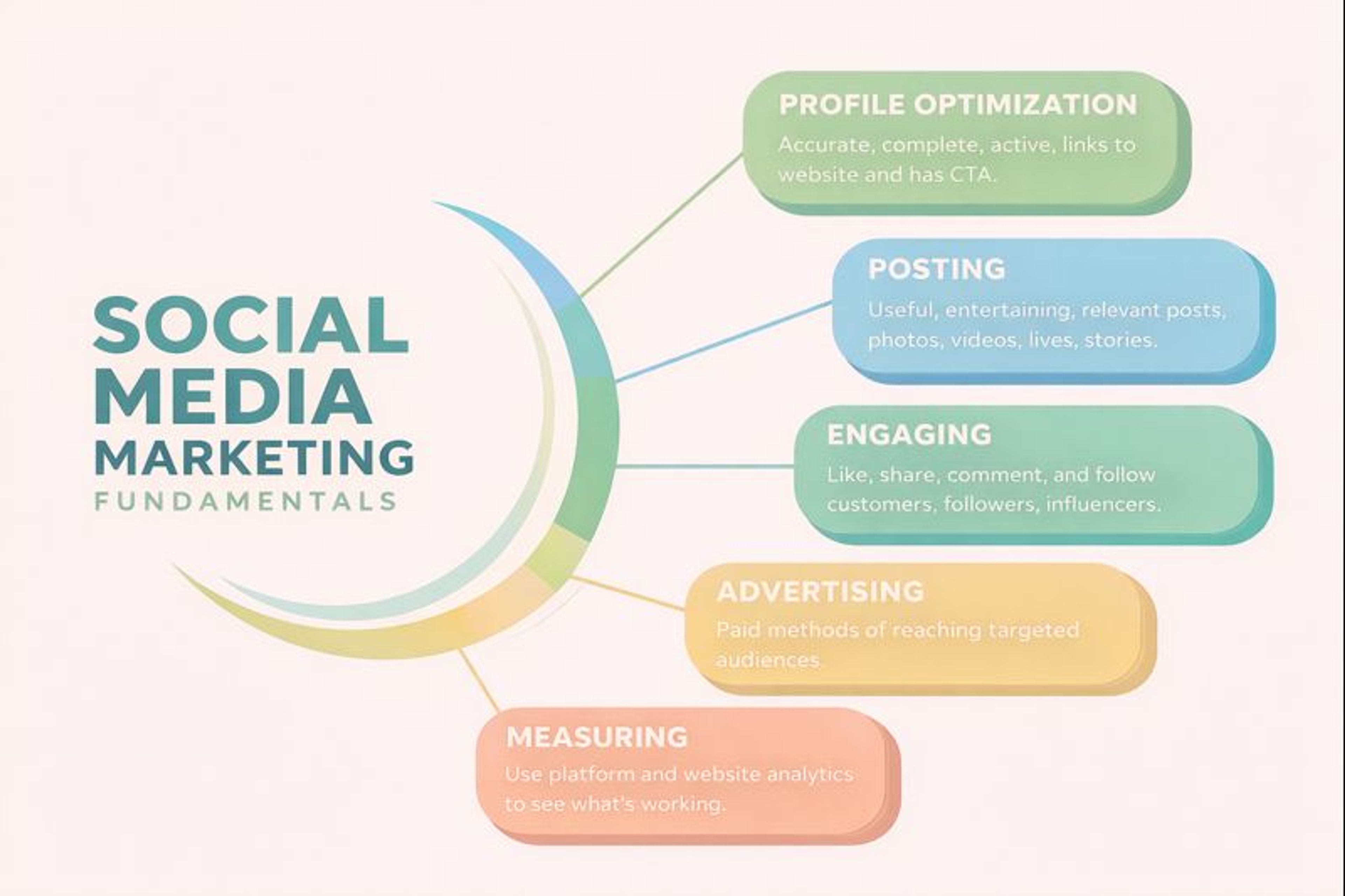 social media branding