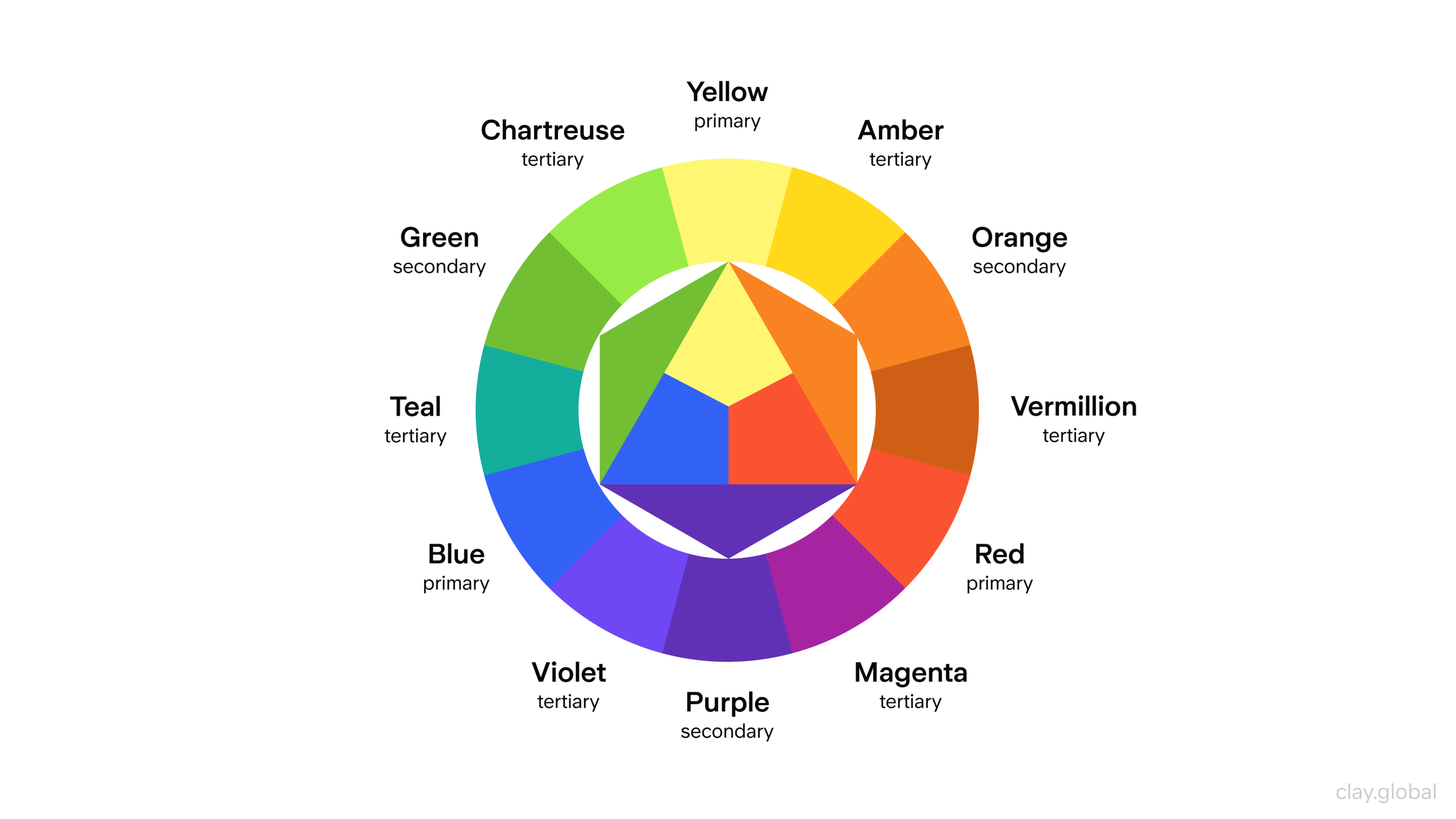 Color Wheel Illustration