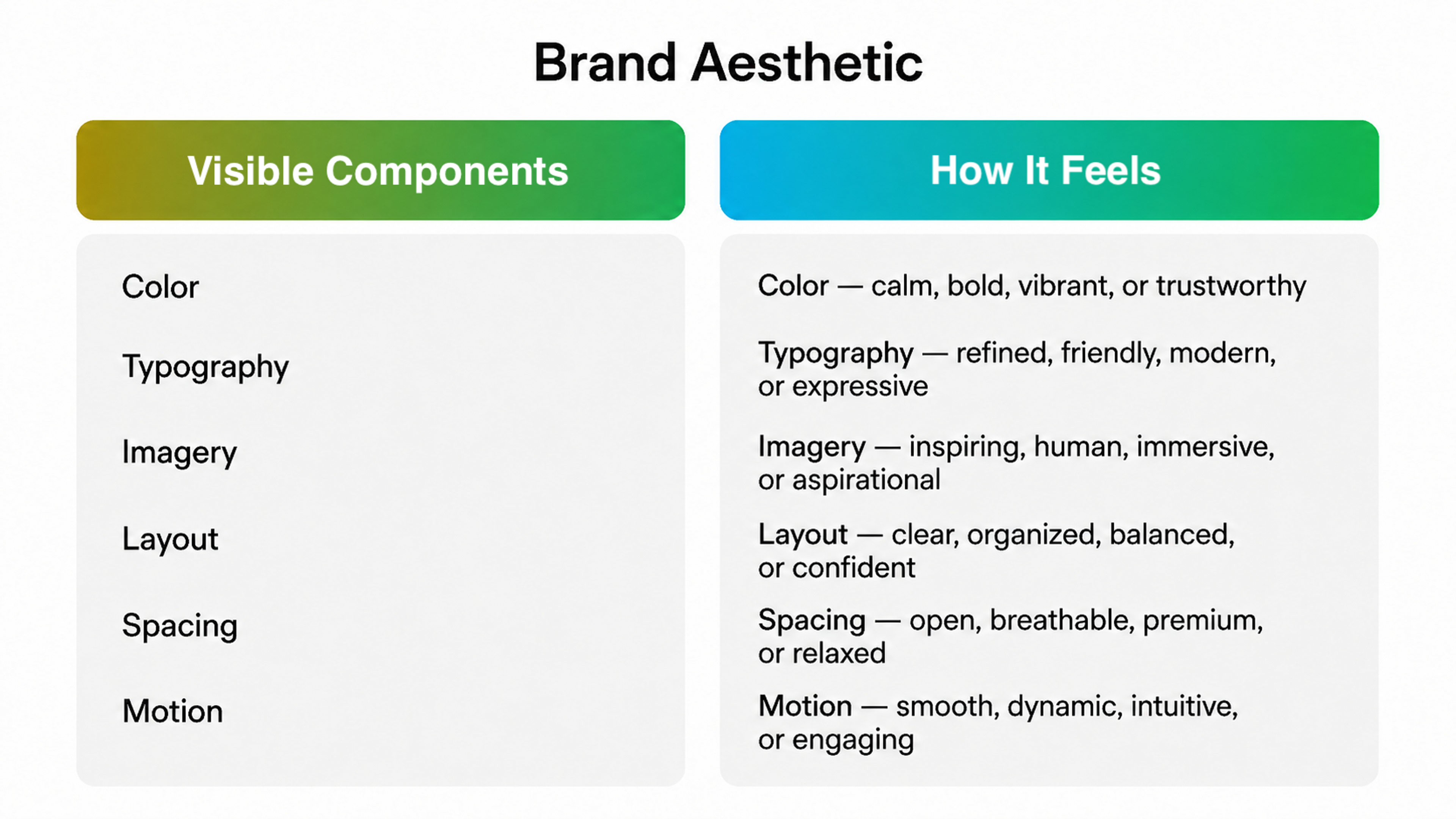 Brand Aesthetic Components