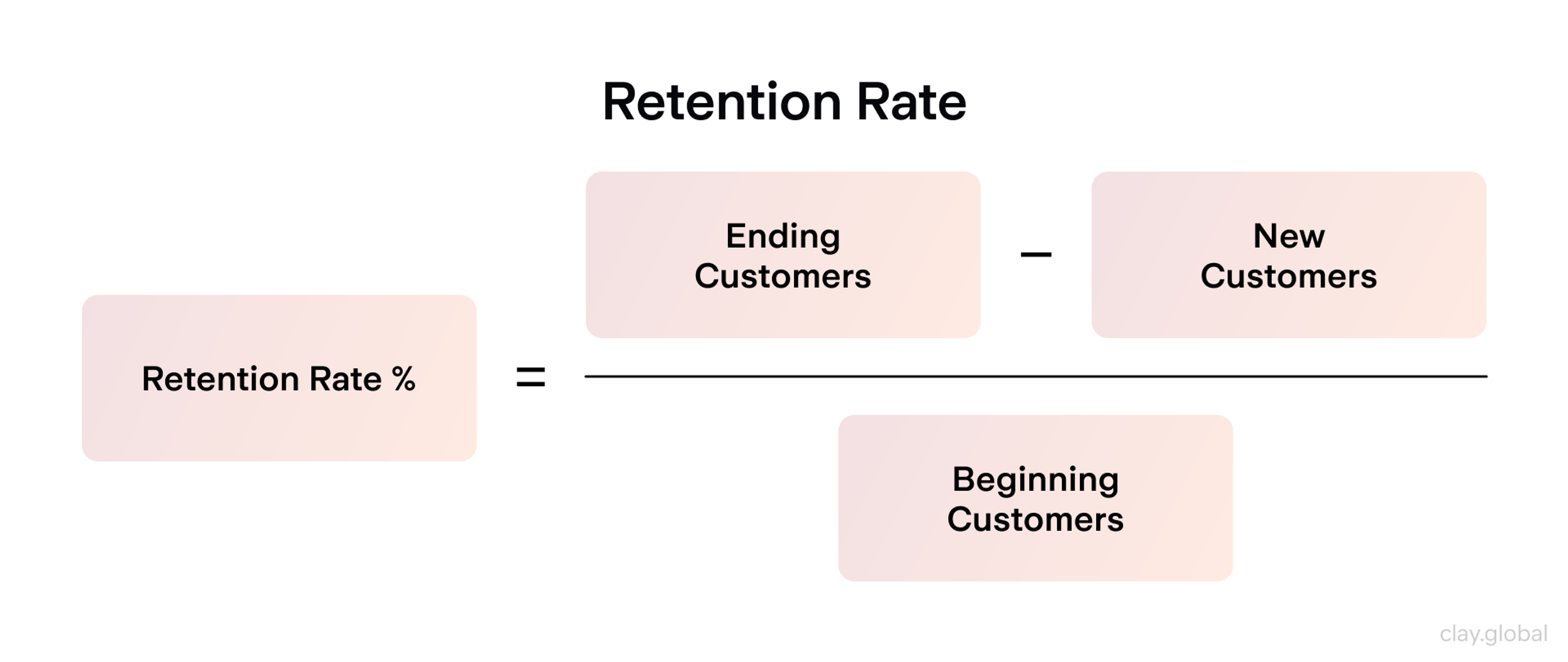 Formula for calculating retention rate