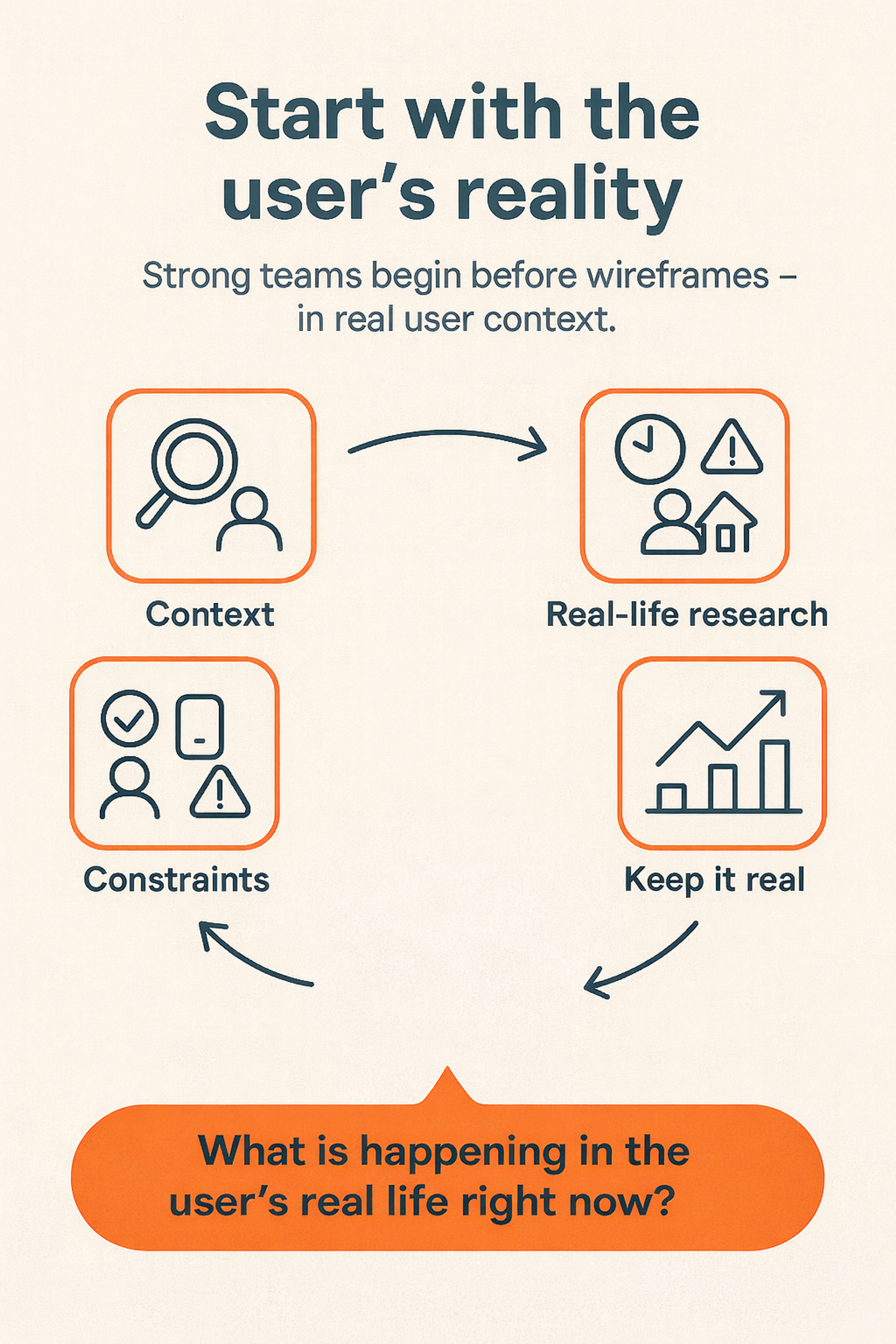 Start With User Research