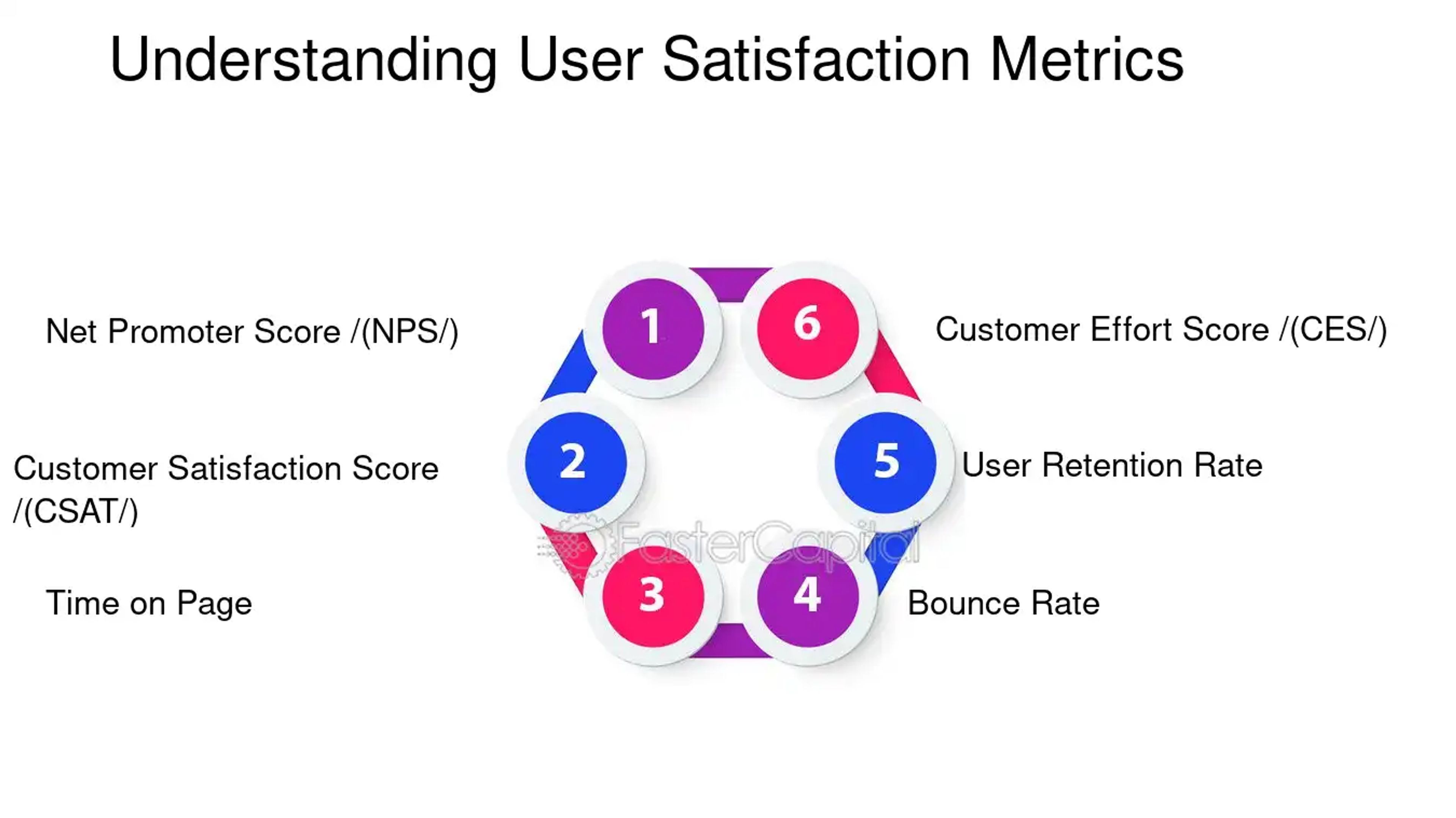 Key metrics for understanding user satisfaction