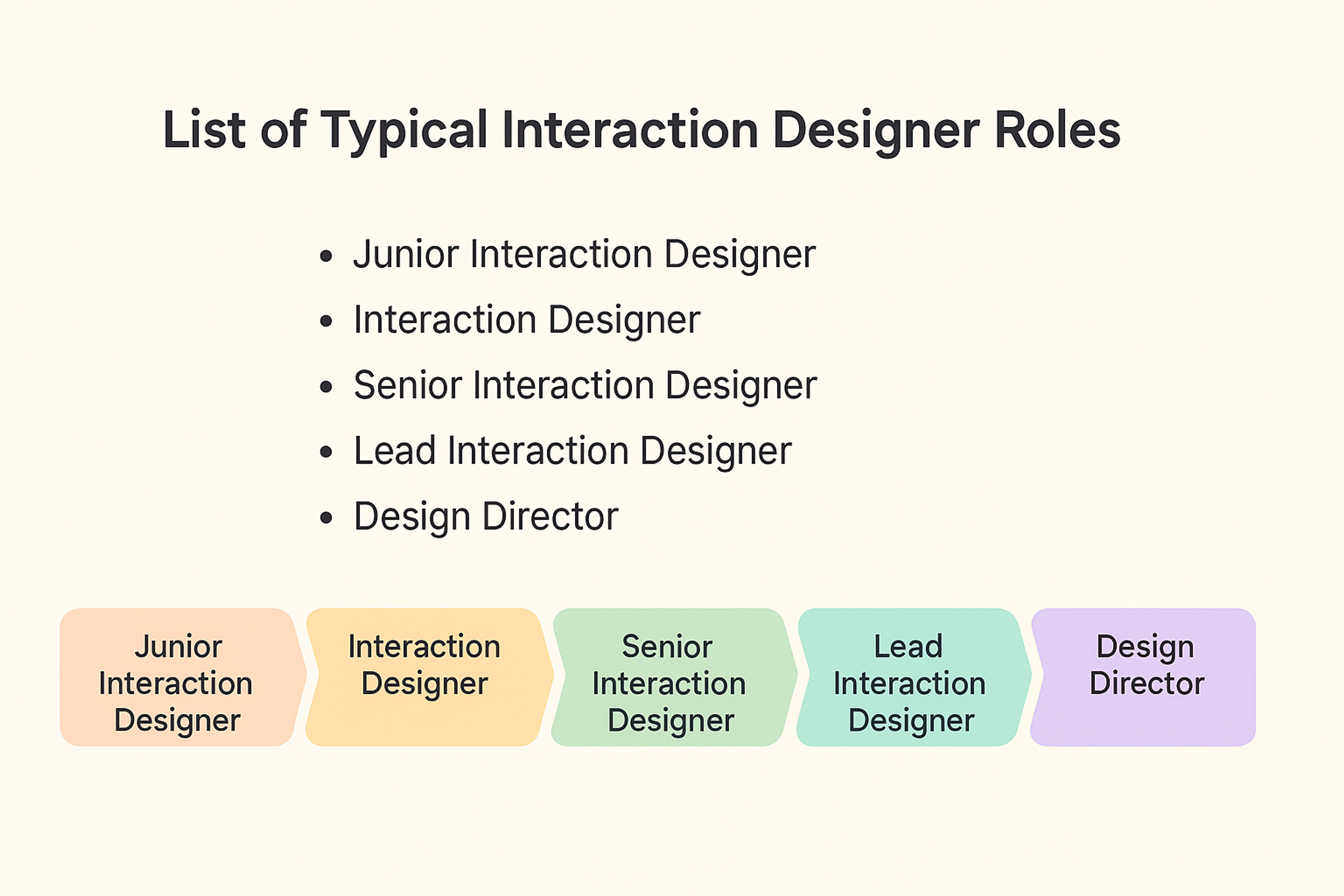 List of typical interaction designer roles
