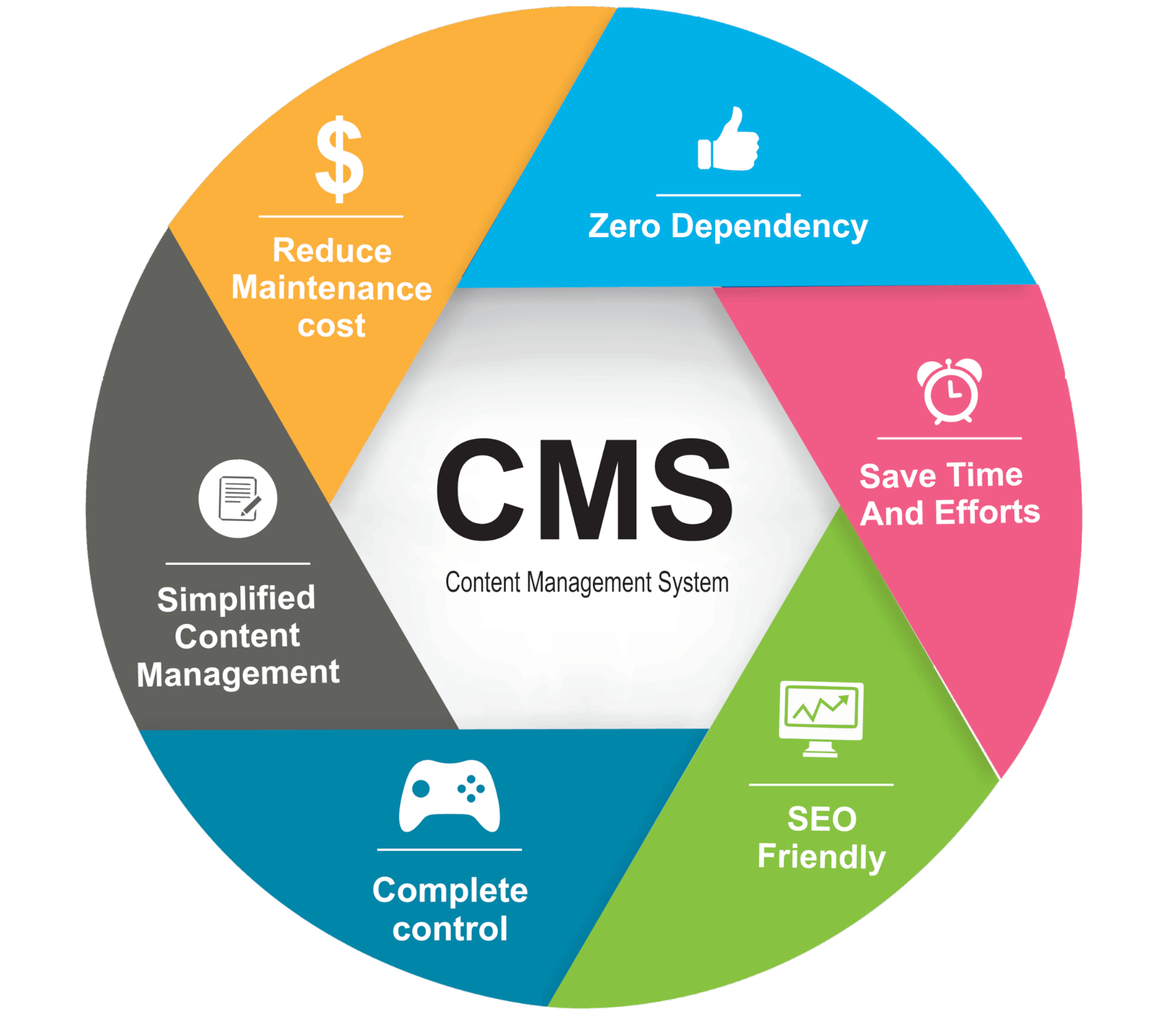 CMS Benefits Infographic