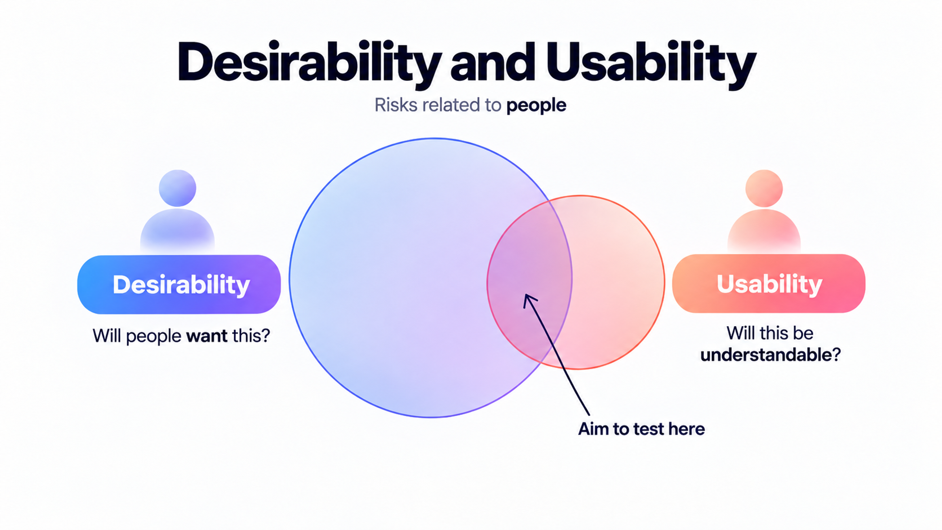 What Is Desirability Testing?