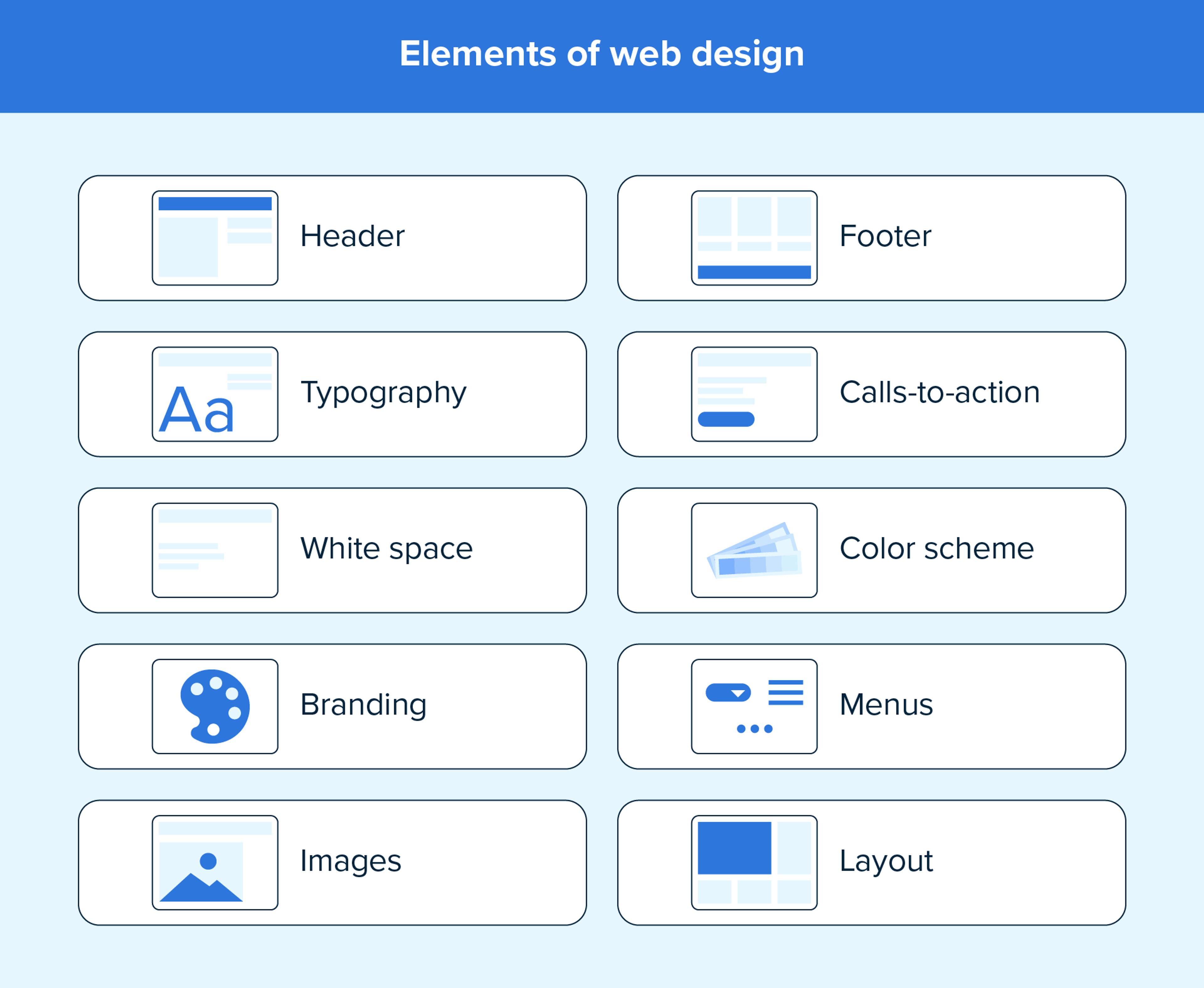 Elements of web design diagram