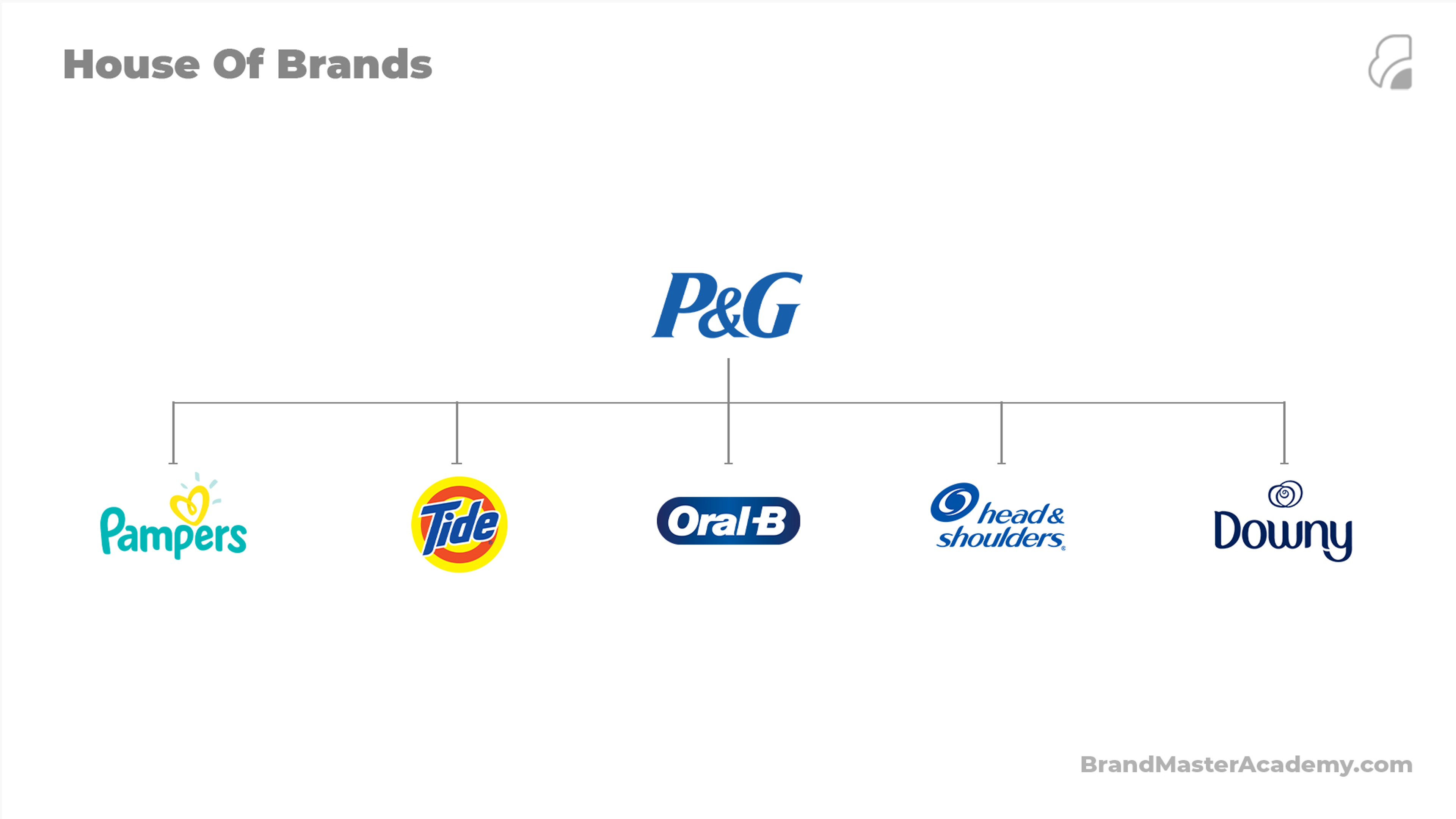 P&G House of Brands