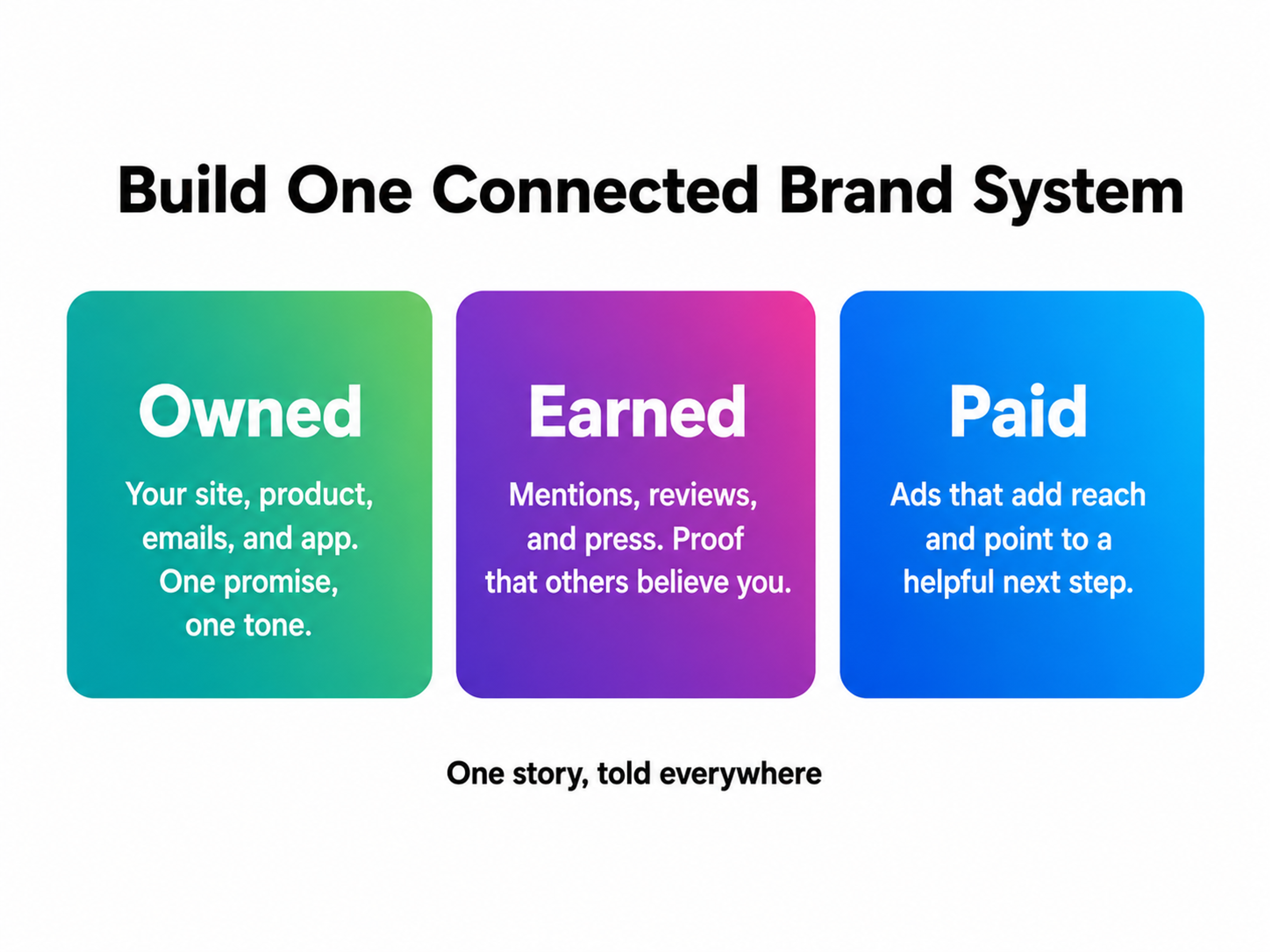 Build One Connected Brand System