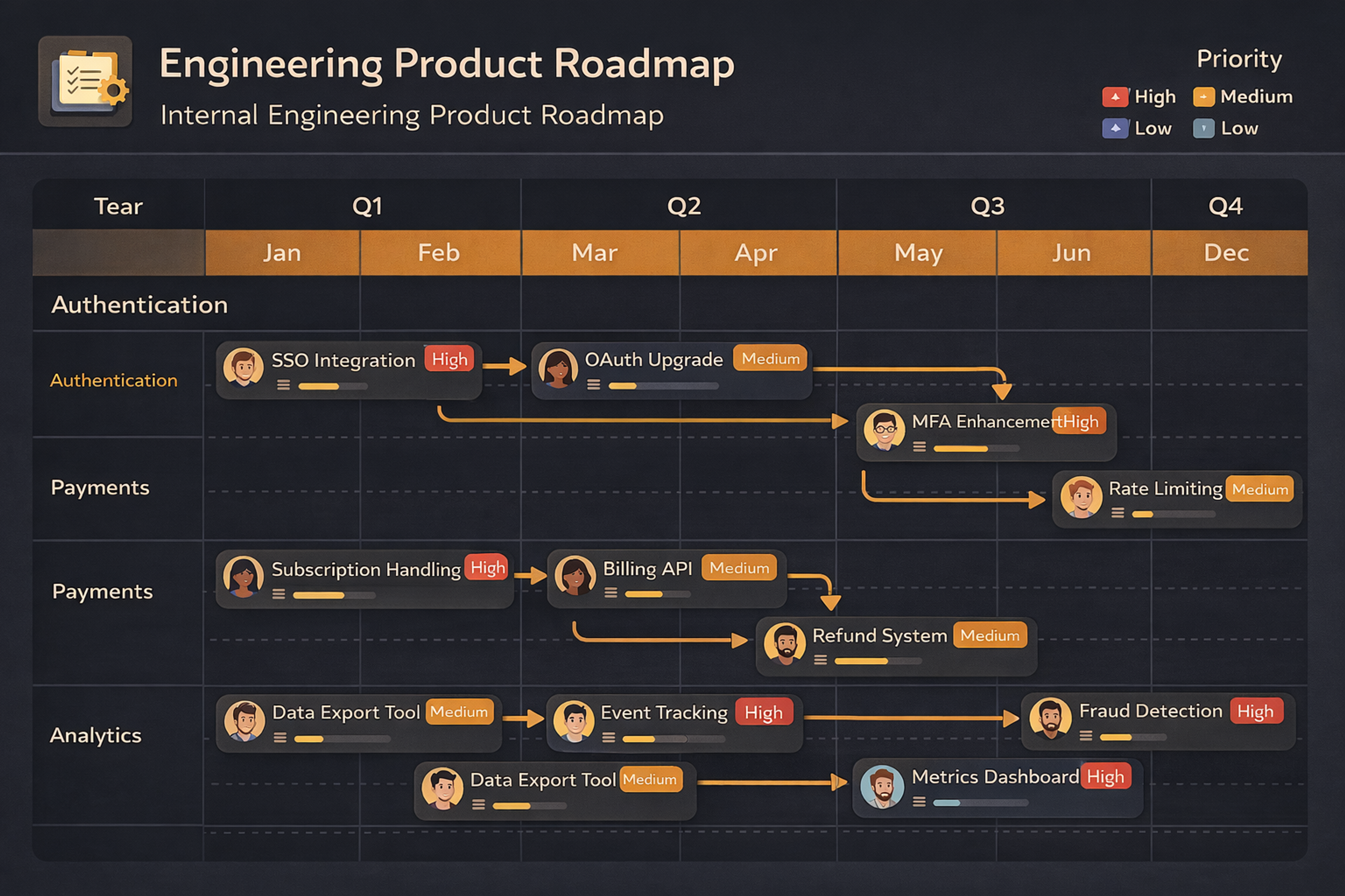 Internal Product Roadmap Example