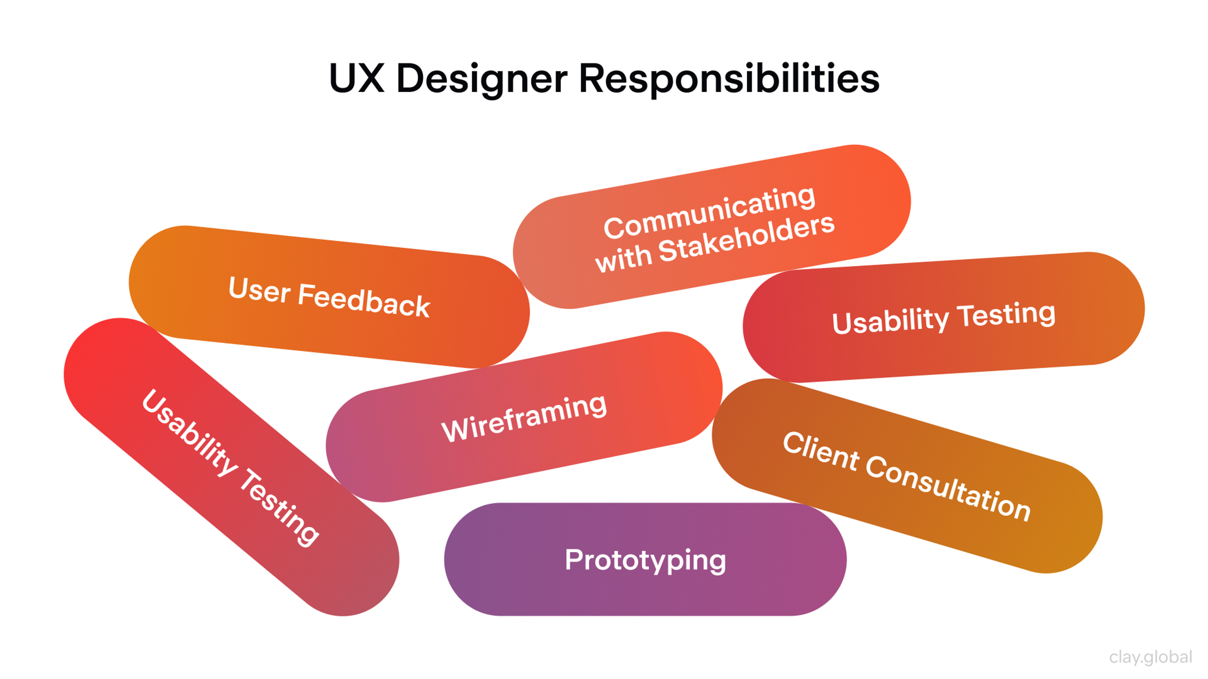 UX designer responsibilities chart