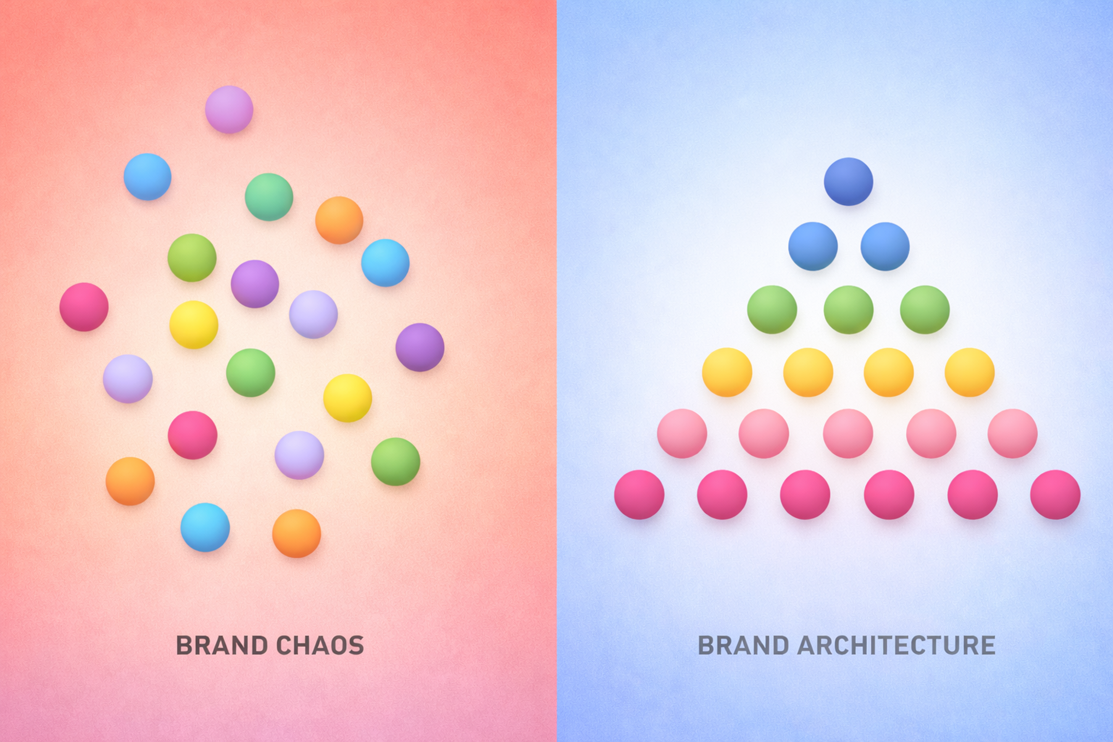 Brand Chaos vs Brand Architecture