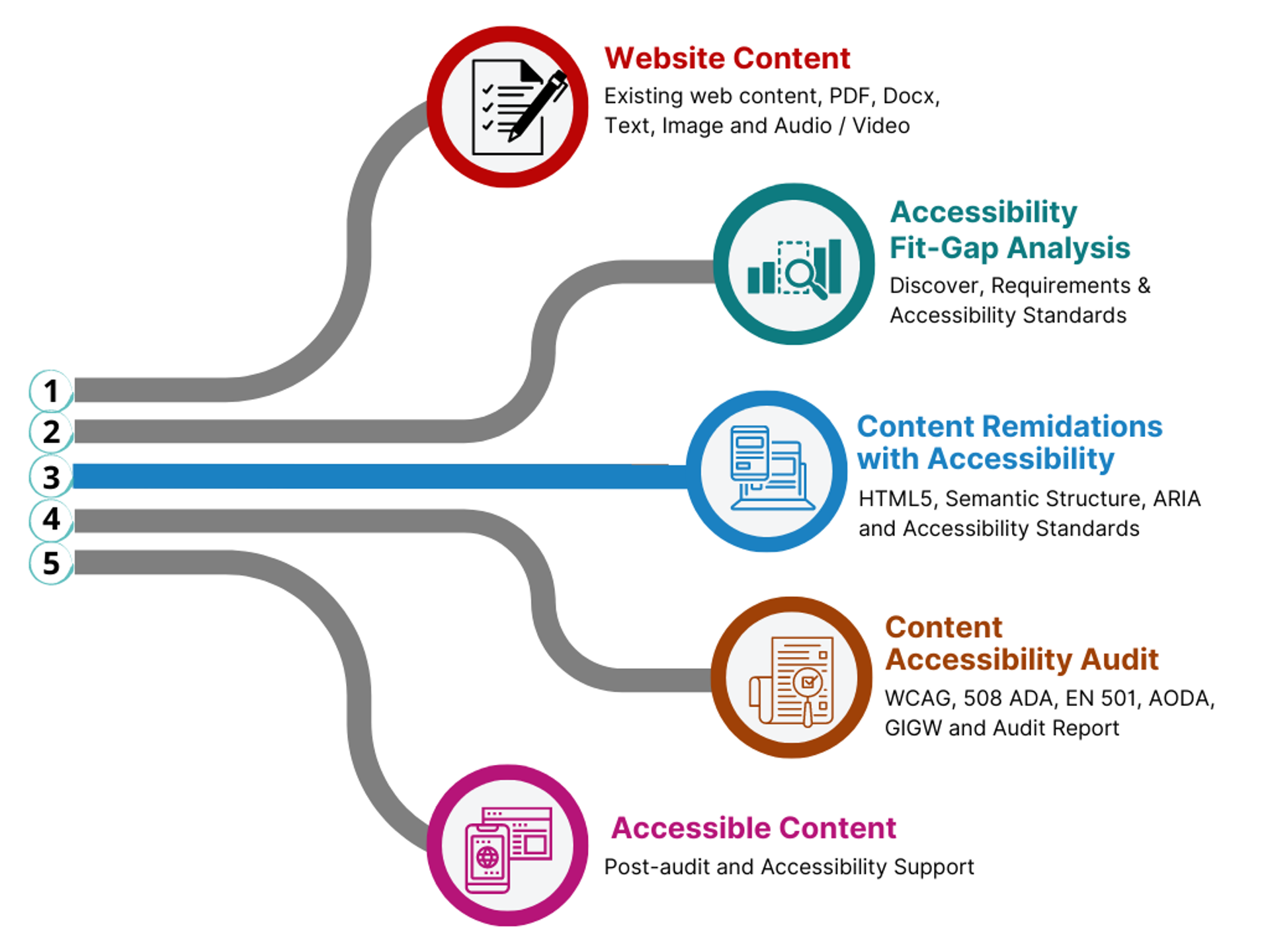 Web Accessibility: Essential Guidelines for Creating Inclusive Websites ...