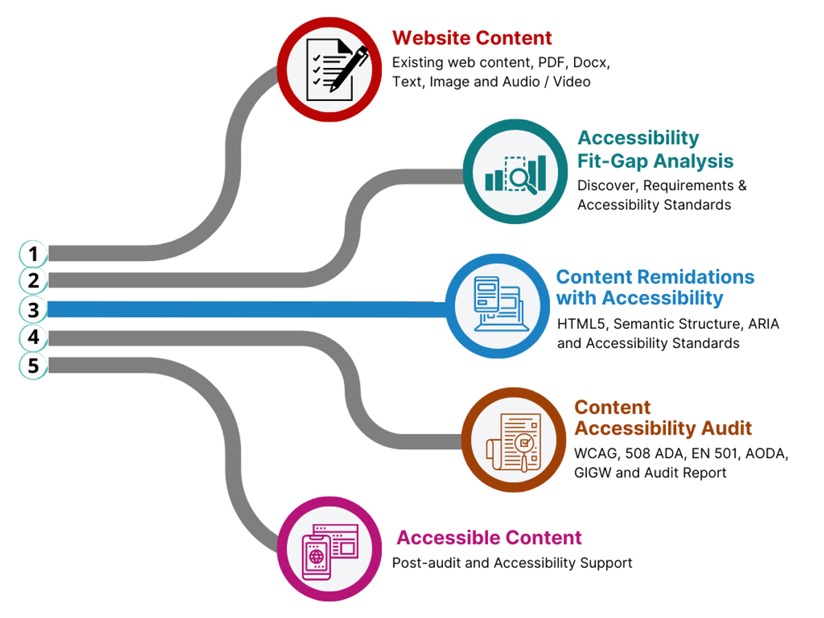 Web Accessibility: Essential Guidelines for Creating Inclusive Websites ...
