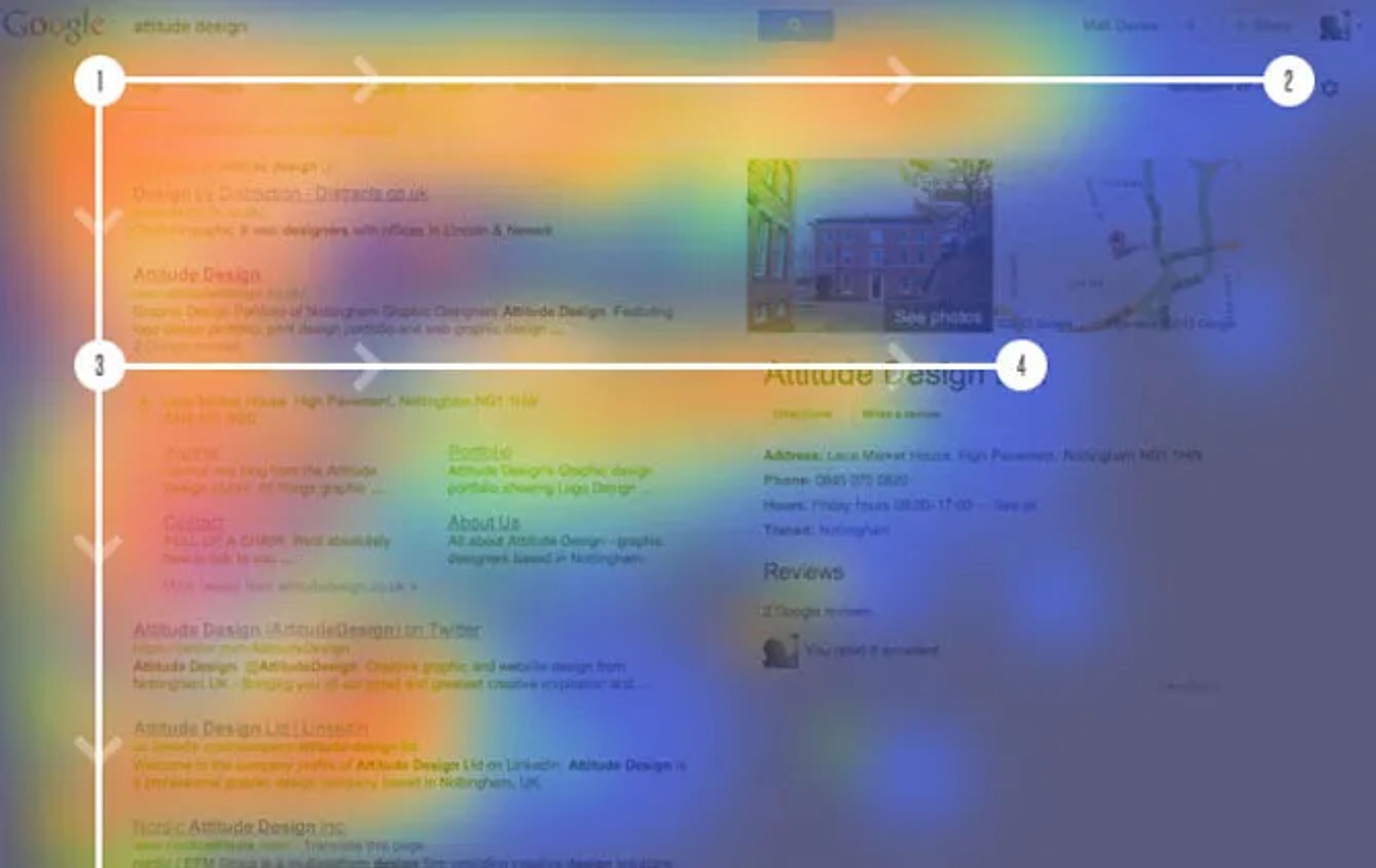 The F-Pattern for Reading: How to Optimize Your Content | Clay