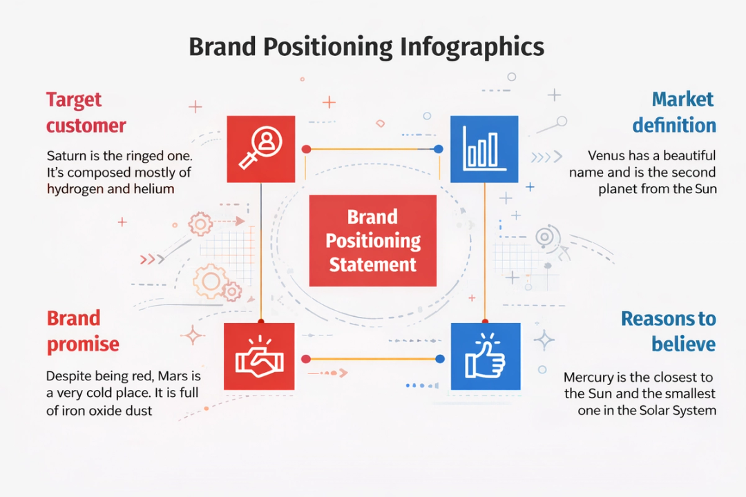 How to Execute a Successful Brand Repositioning Strategy | Clay
