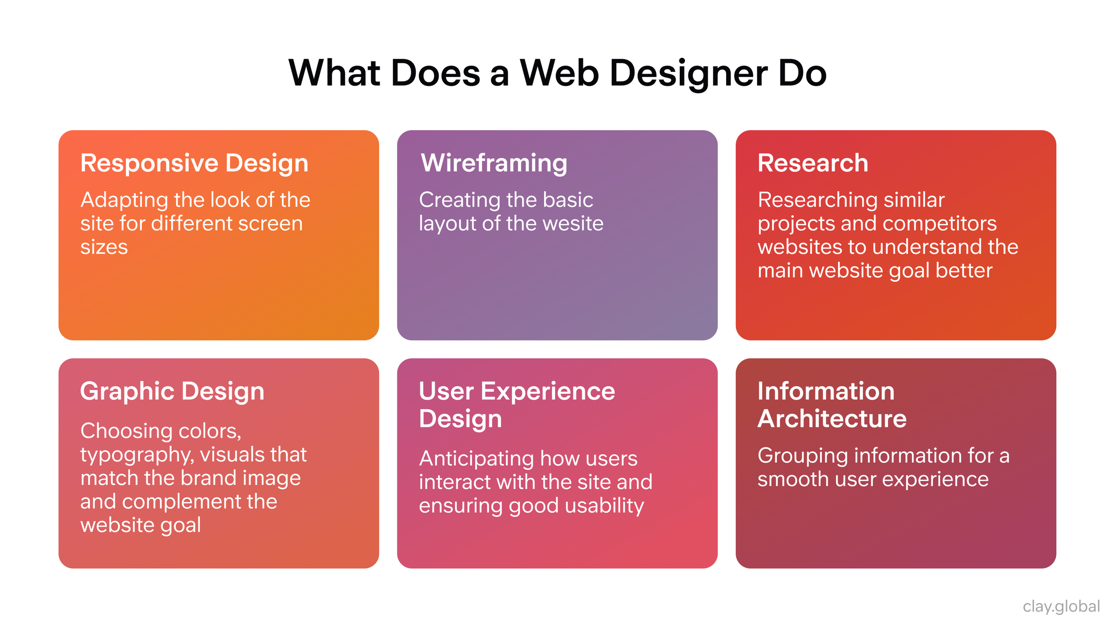 What Does a Web Designer Do