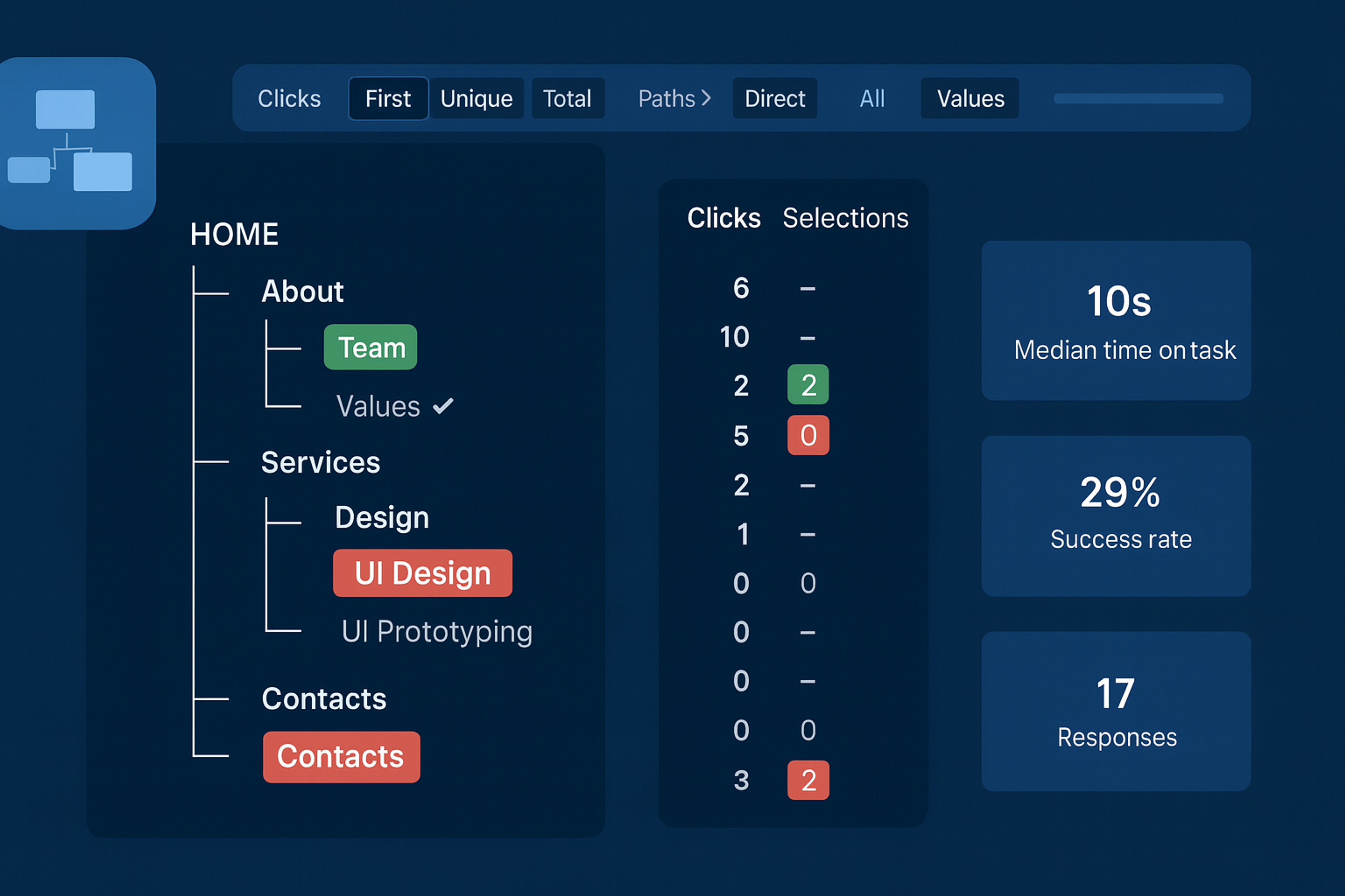 Web-based applications for tree testing