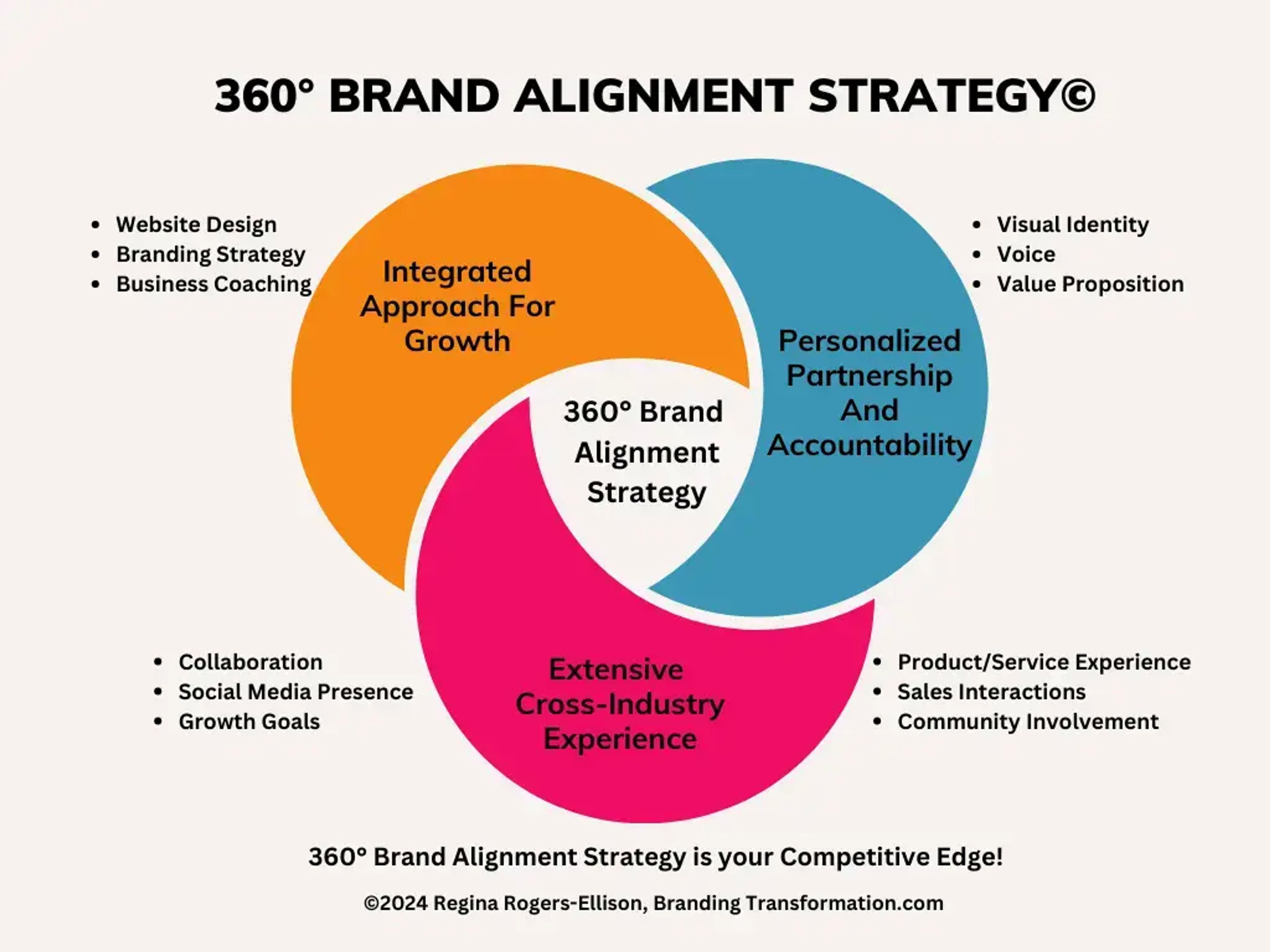 Brand Alignment Strategy